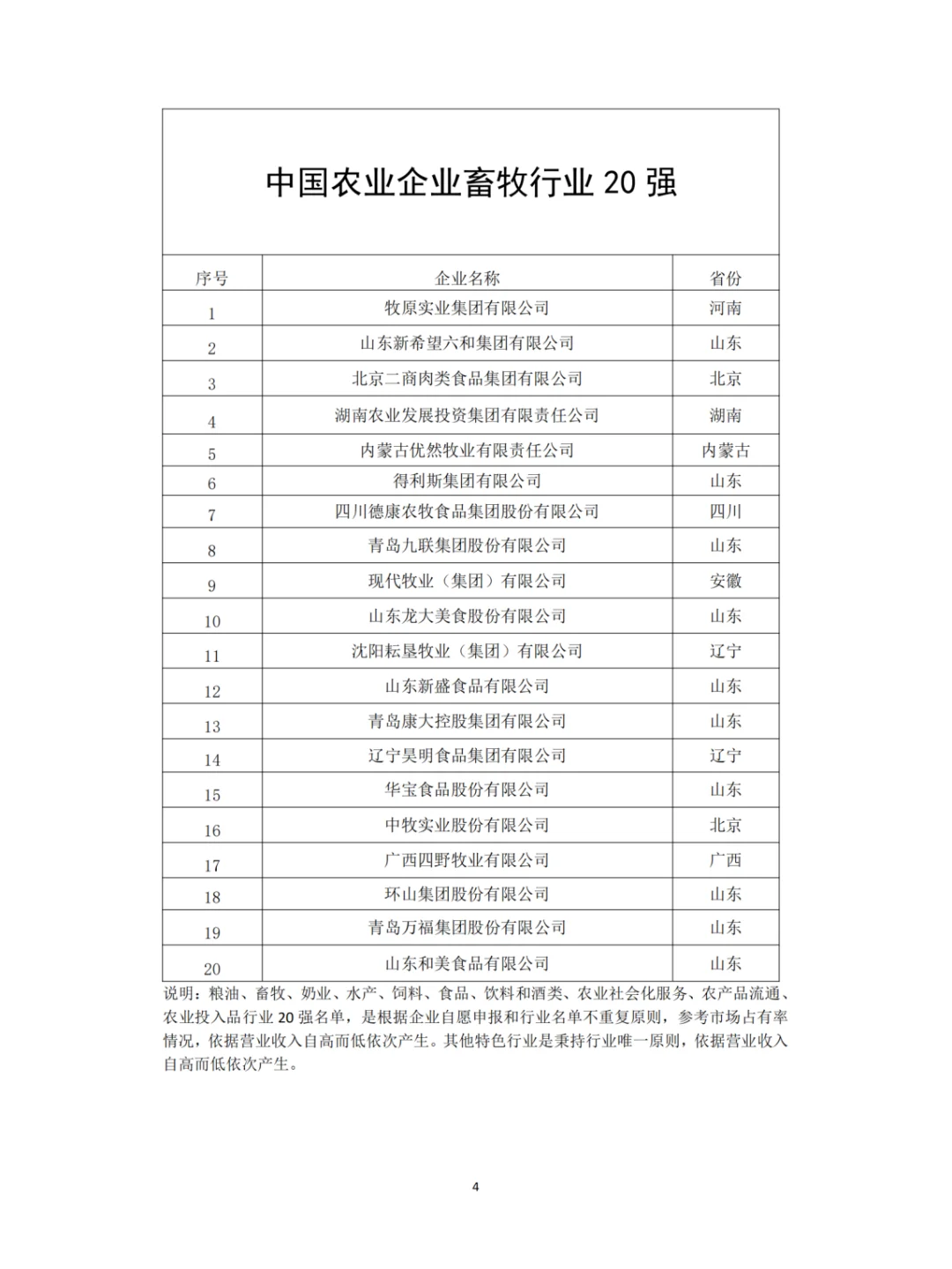 农学就业|2024中国农业企业畜牧行业 20 强