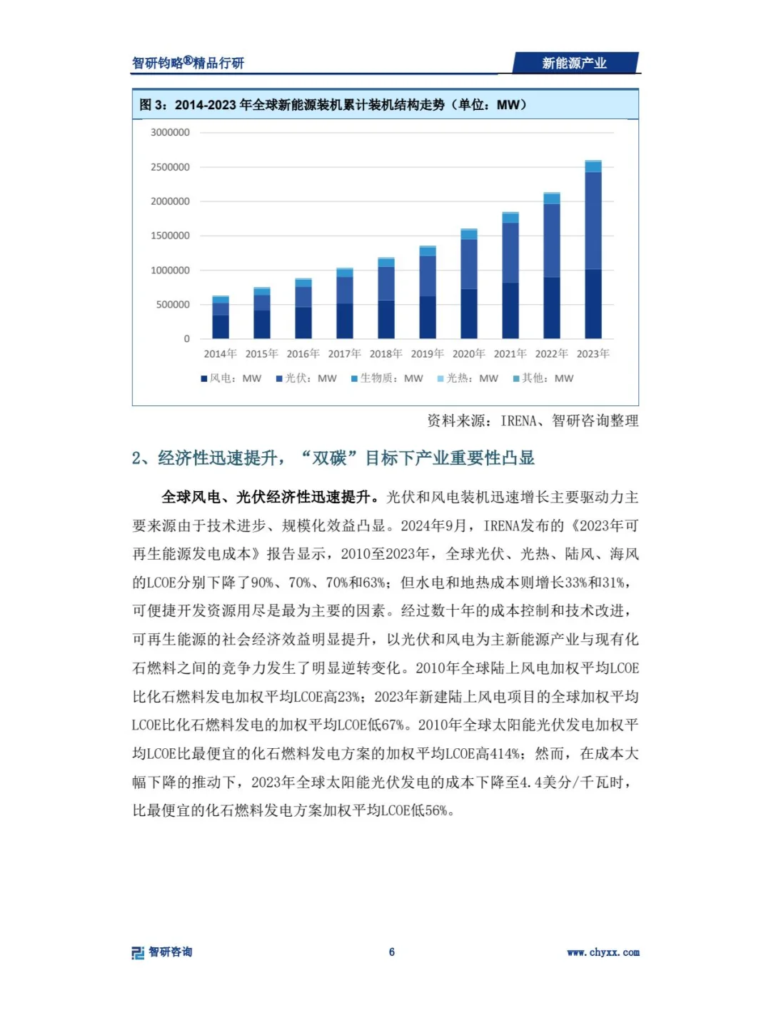 2024年新能源产业深度研究