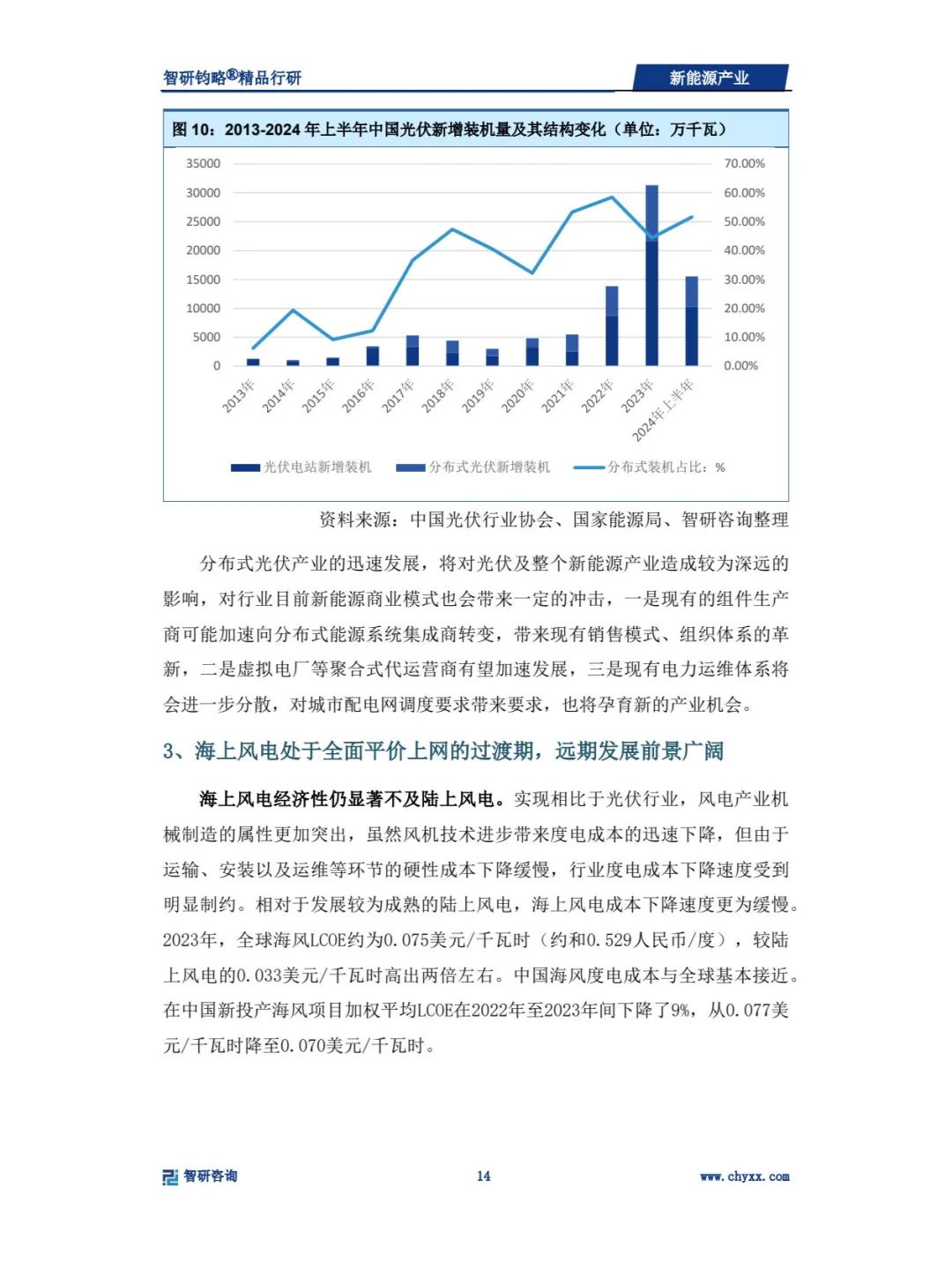 2024年新能源产业深度研究