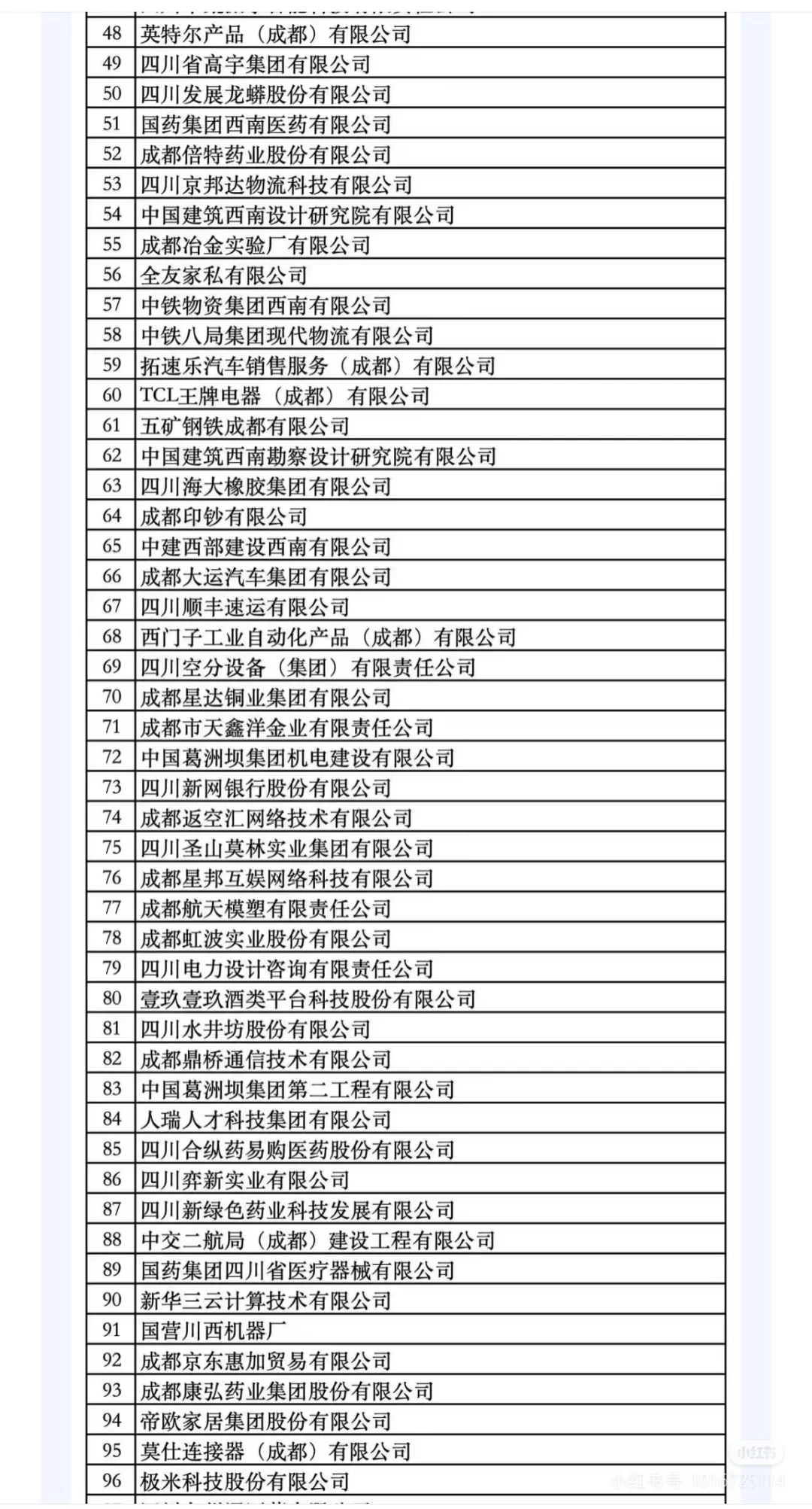 成都企业 100强