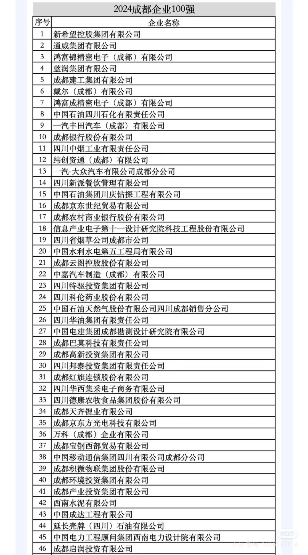 成都企业 100强