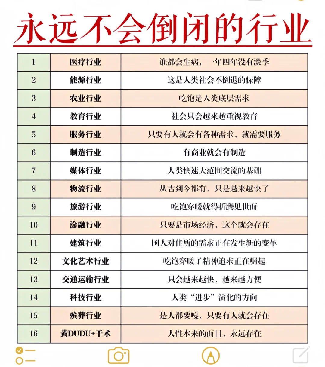 永远不会倒闭的行业！！！