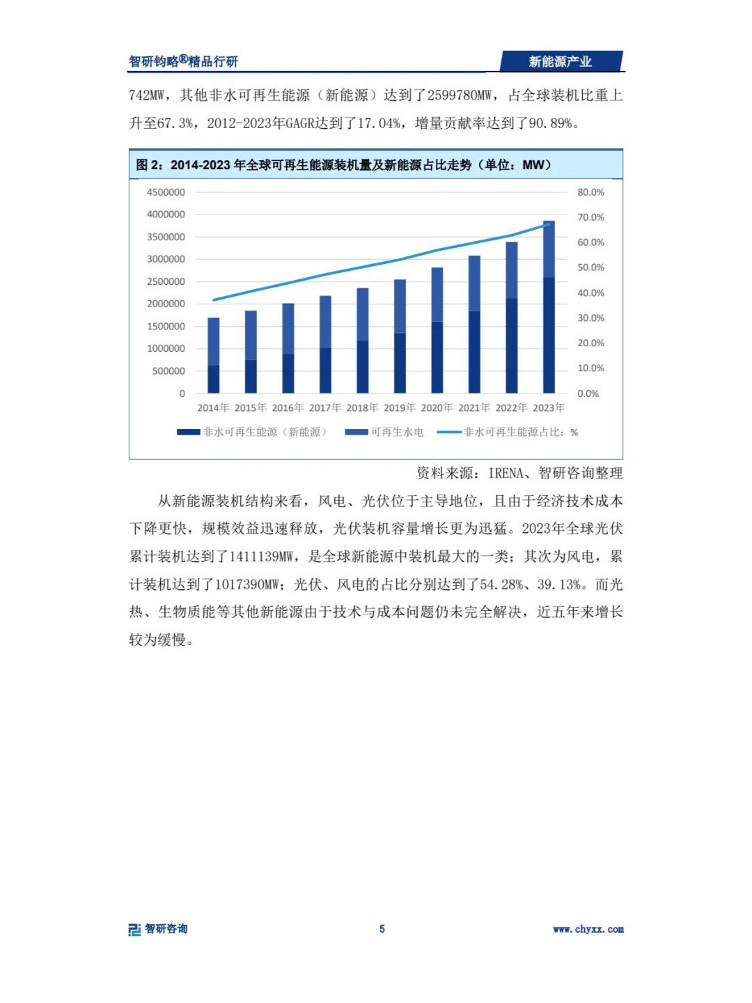 2024年新能源产业深度研究