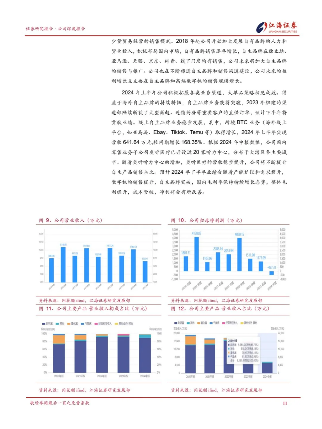 国产助听器企业锦好医疗品牌突破和渠道建设