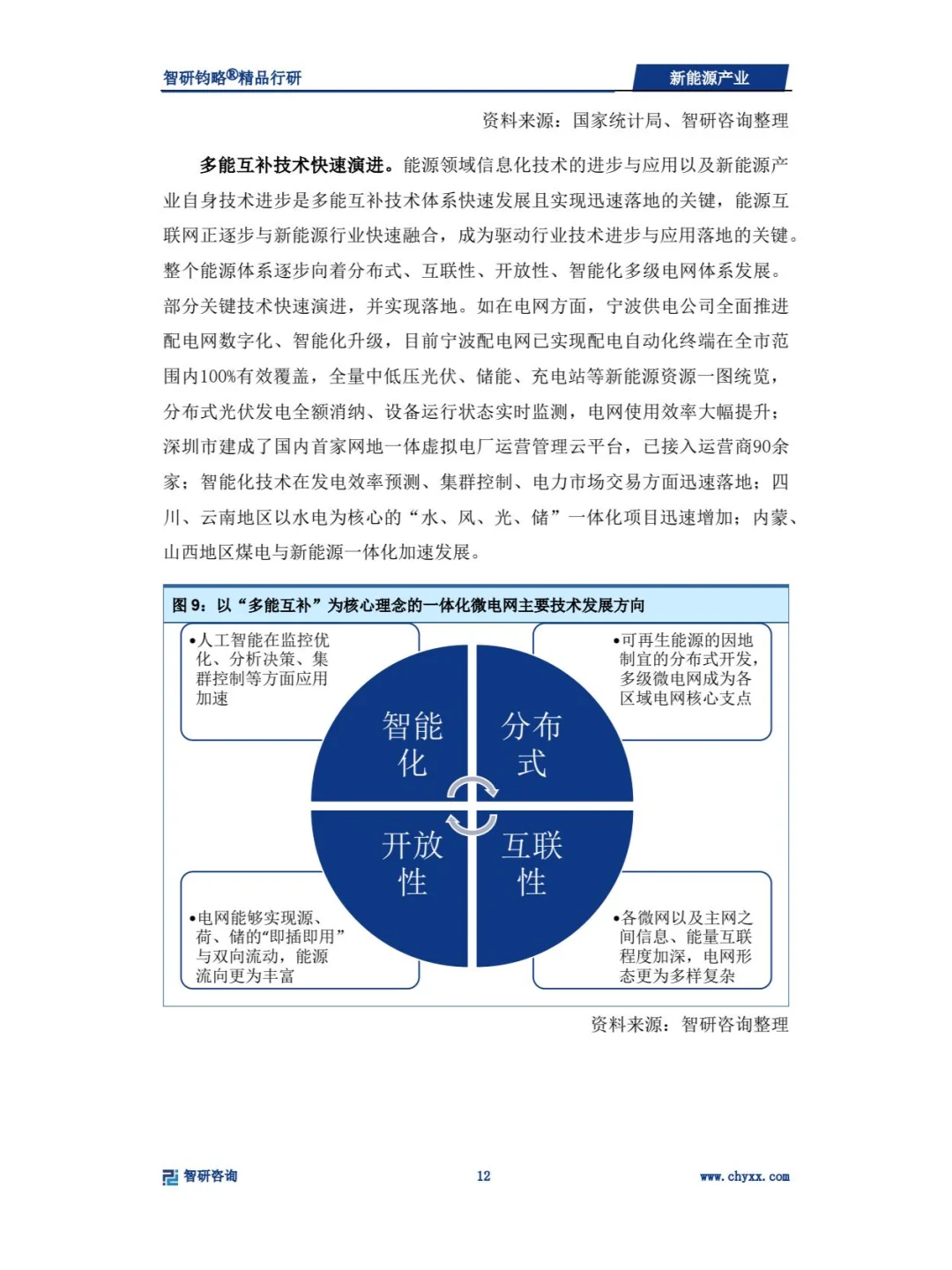 2024年新能源产业深度研究