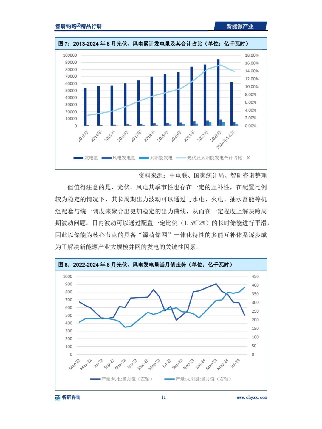 2024年新能源产业深度研究