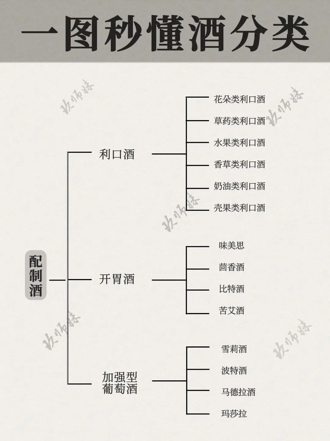 入门指南 | 一图搞懂酒的分类！收藏?