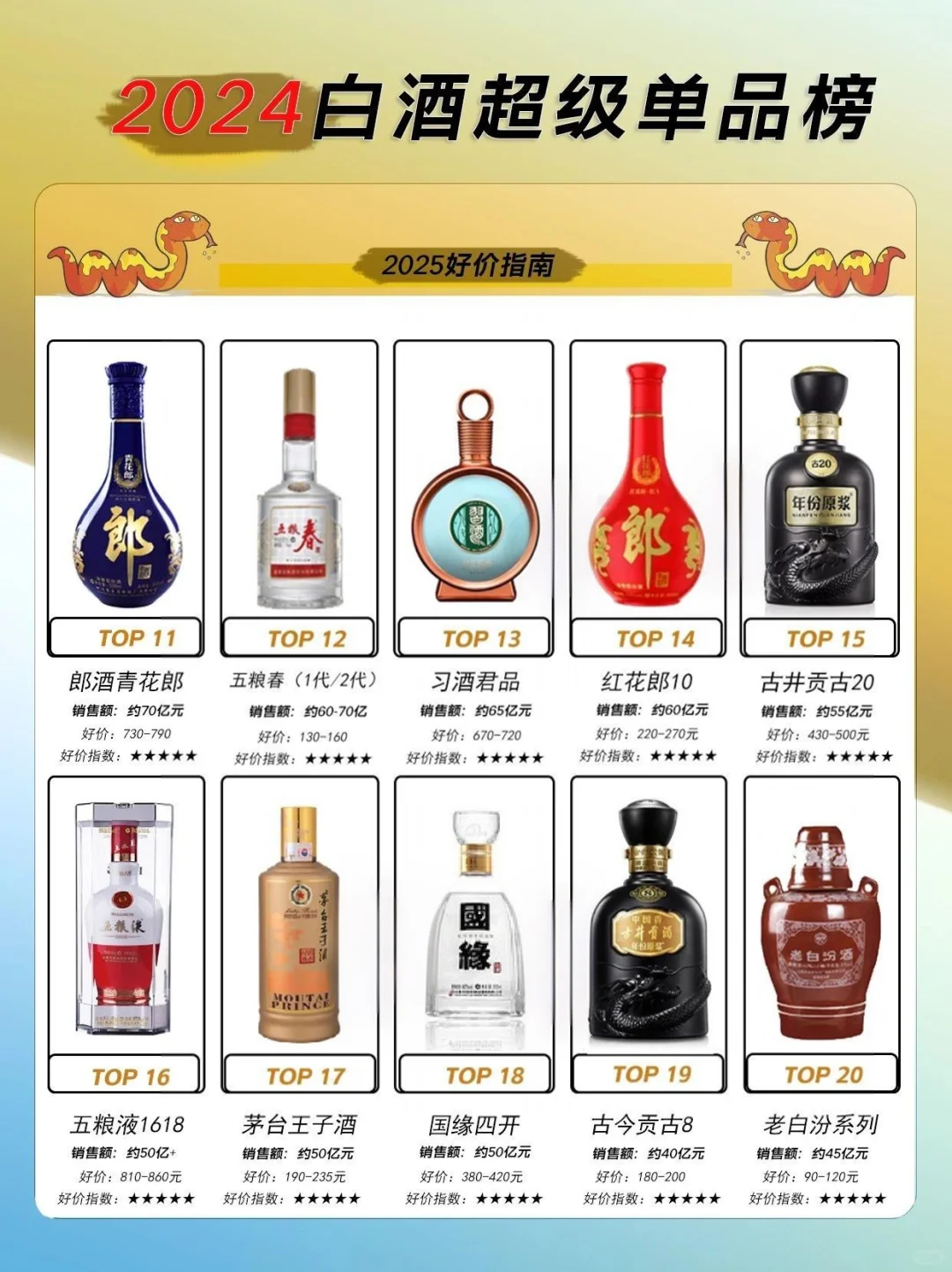 中国白酒超级单品TOP20（销售额指标）