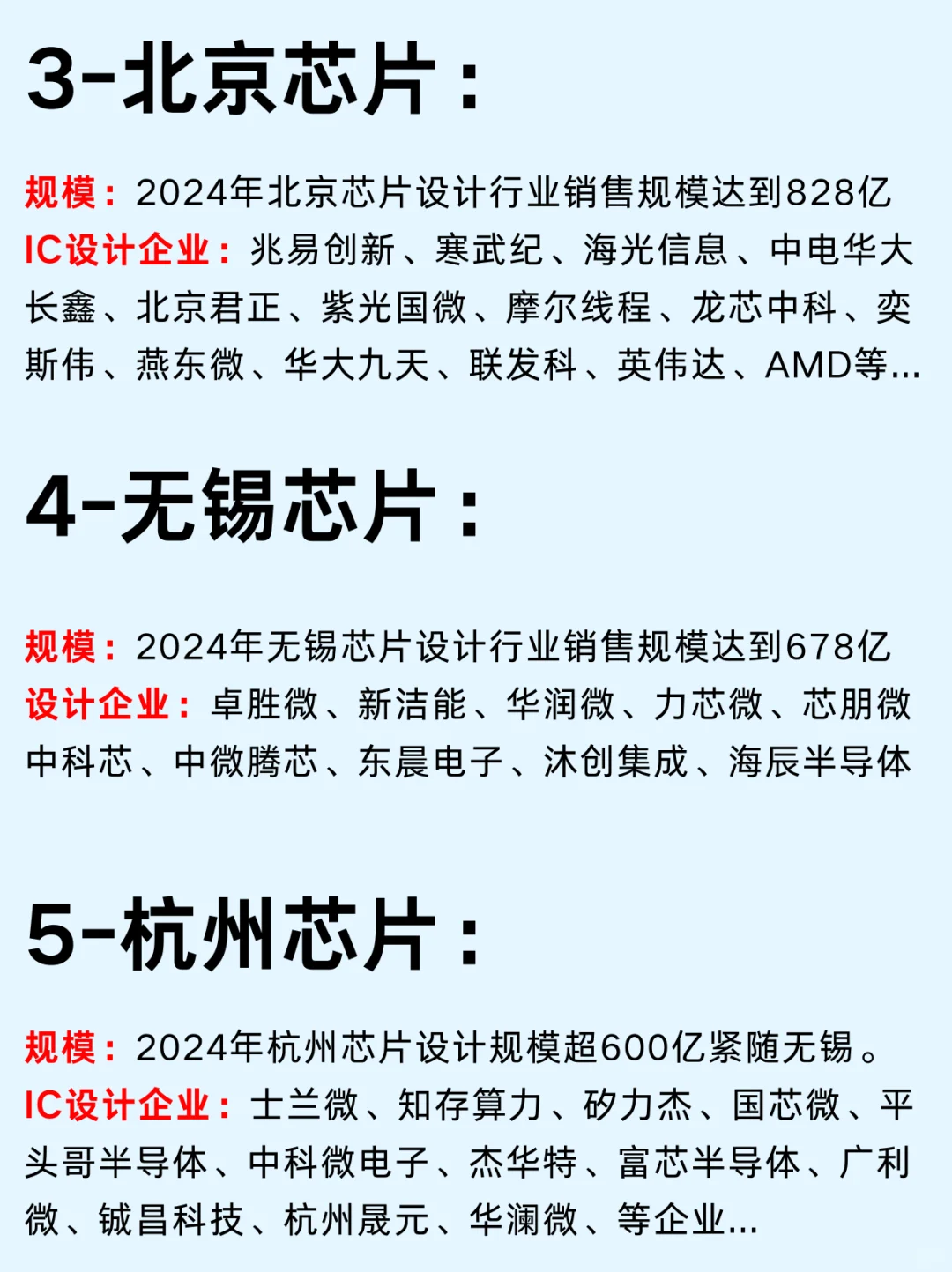 一篇吃透：芯片设计前10强城市热门企业
