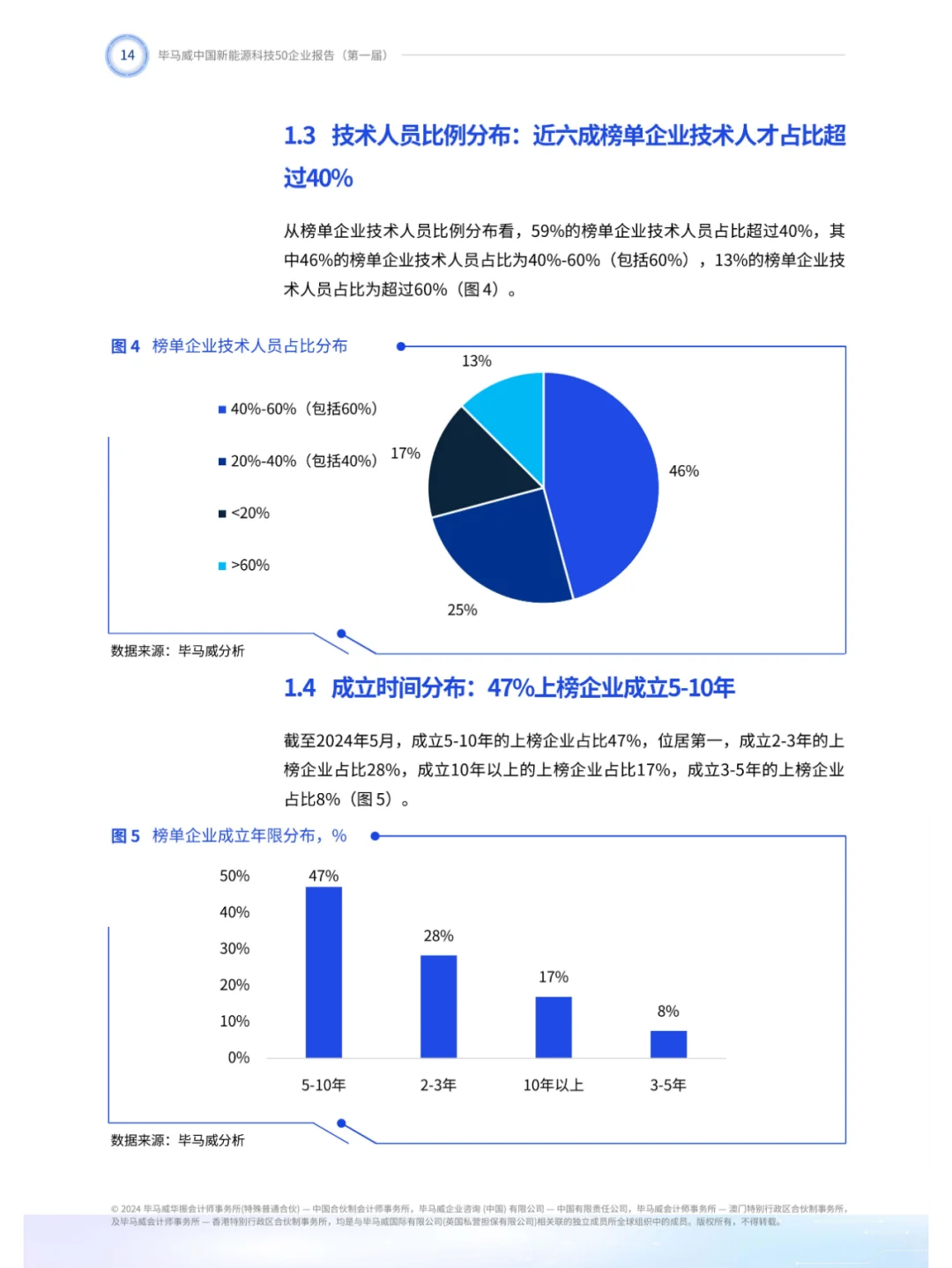 2024第一届新能源科技企业50报告
