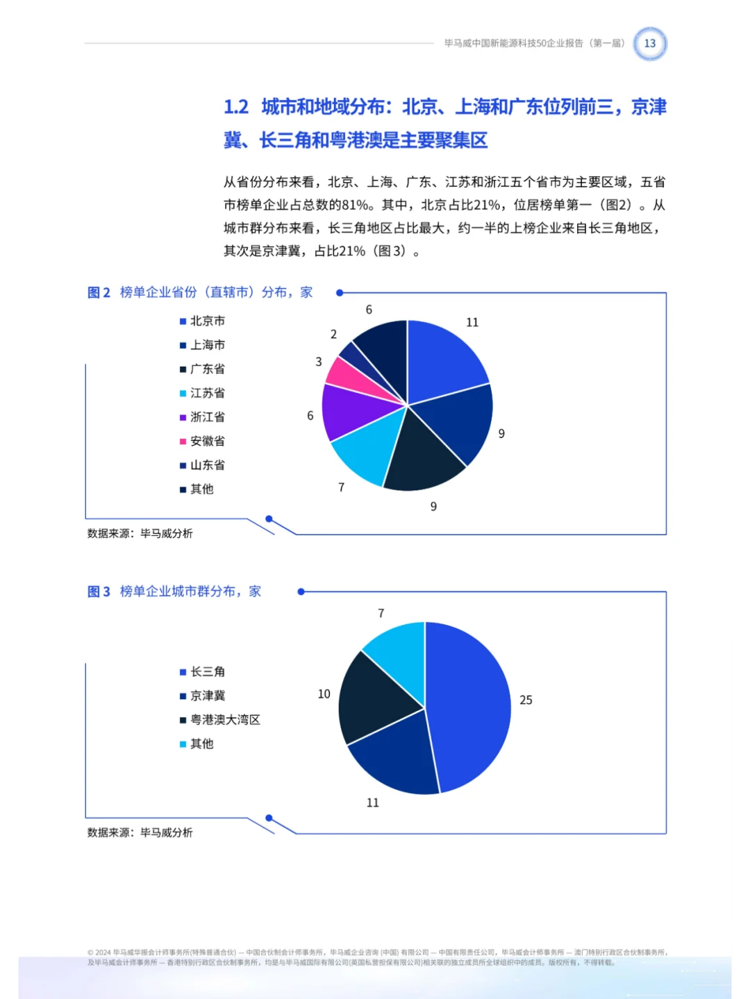 2024第一届新能源科技企业50报告