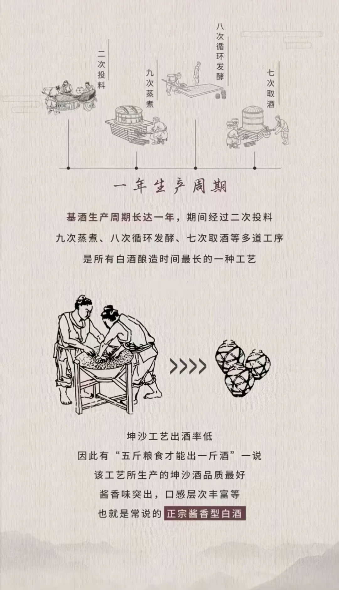 酱香酒4种工艺基酒全解析，哪种最最适合你？