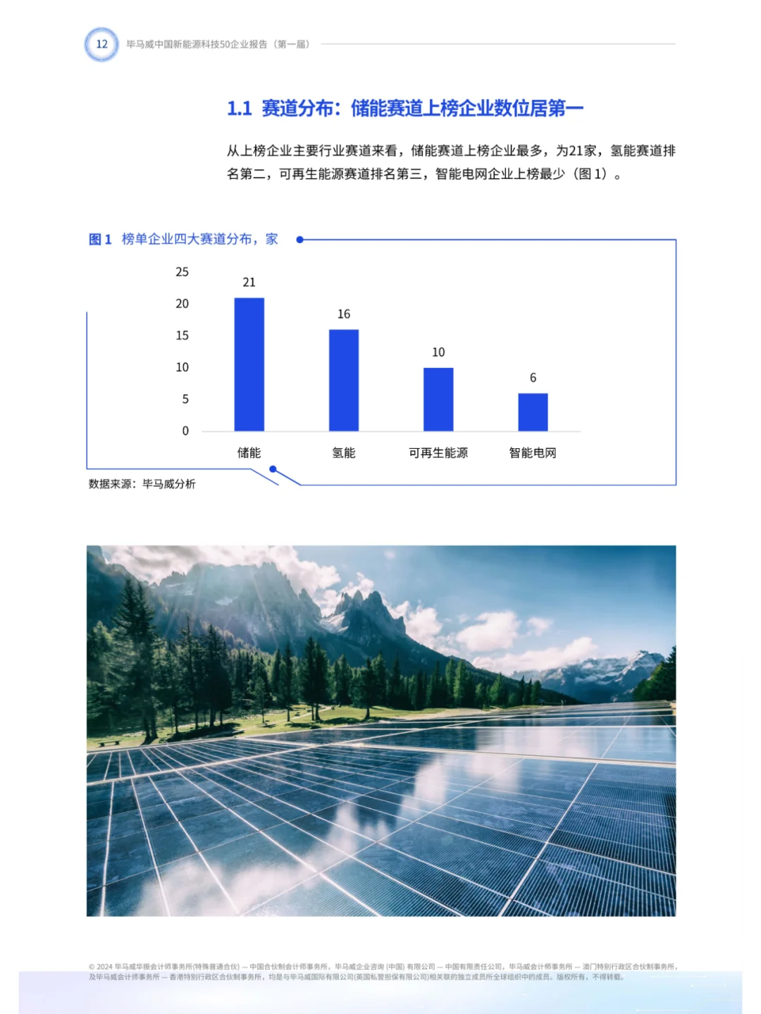 2024第一届新能源科技企业50报告