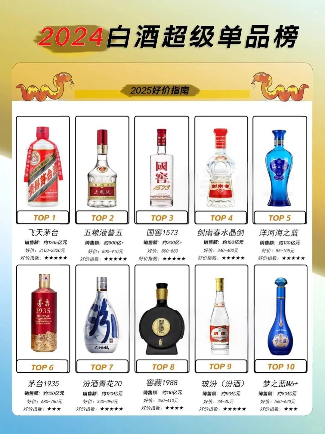中国白酒超级单品TOP20（销售额指标）