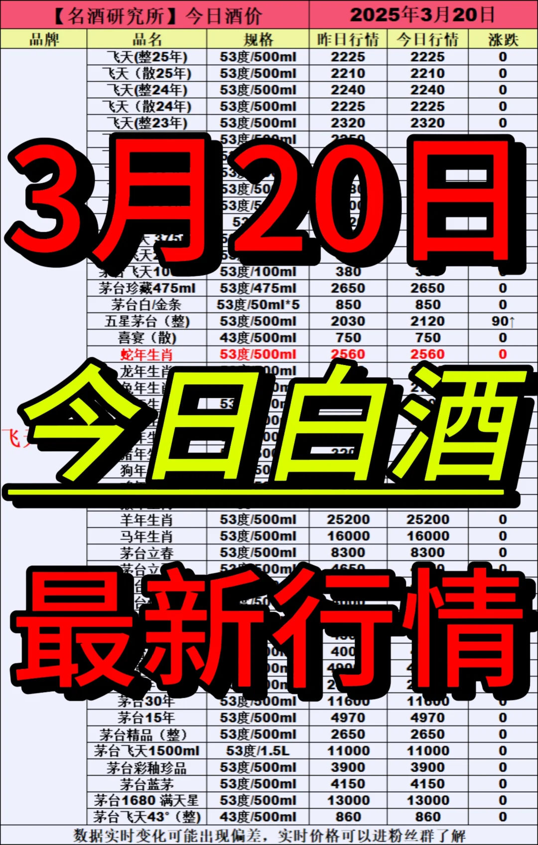 ❤3月20日今日白酒行情最新动态❤