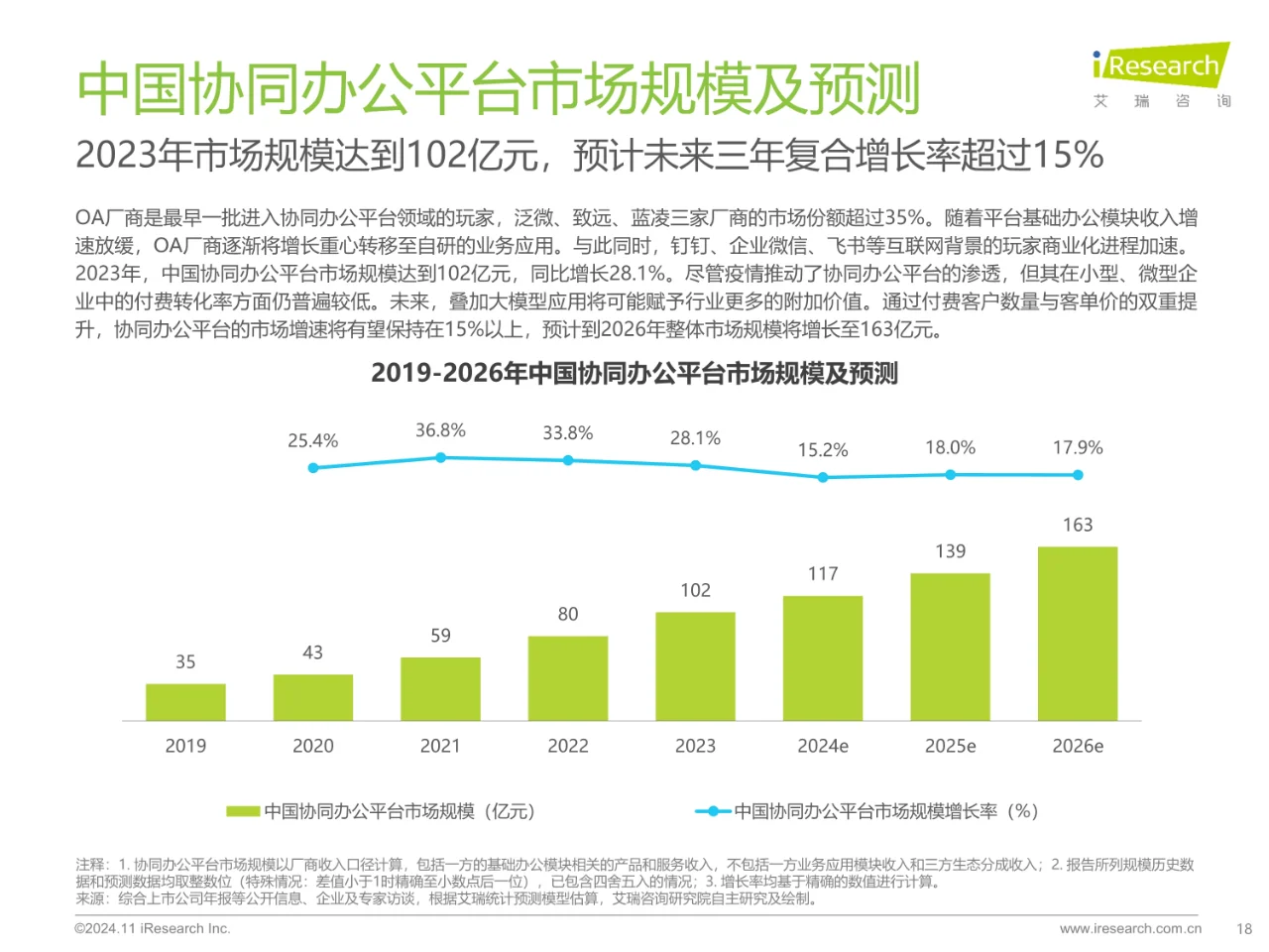 2024年中国协同办公平台行业研究报告