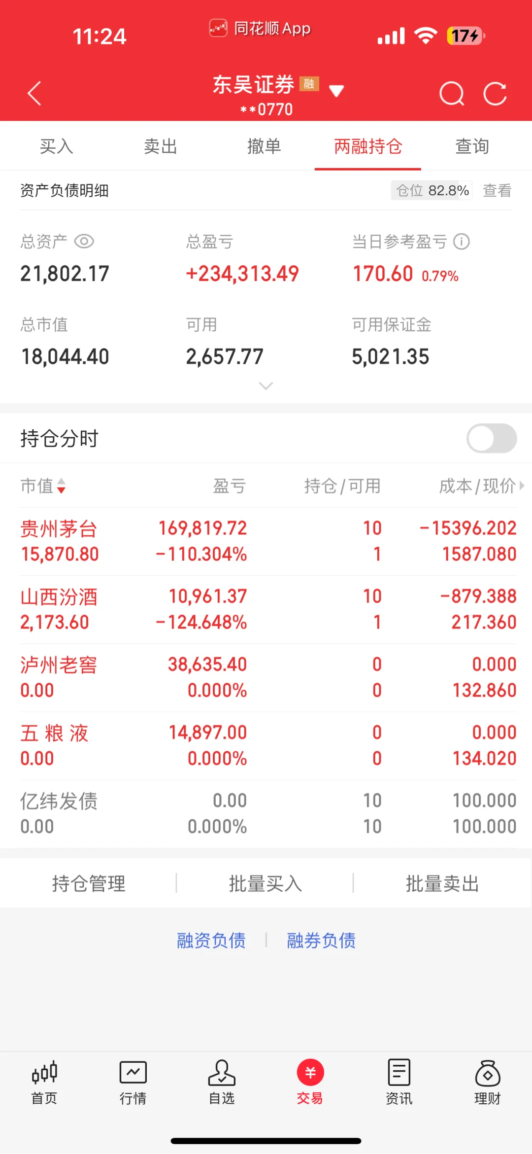 白酒白酒….稍微减仓了