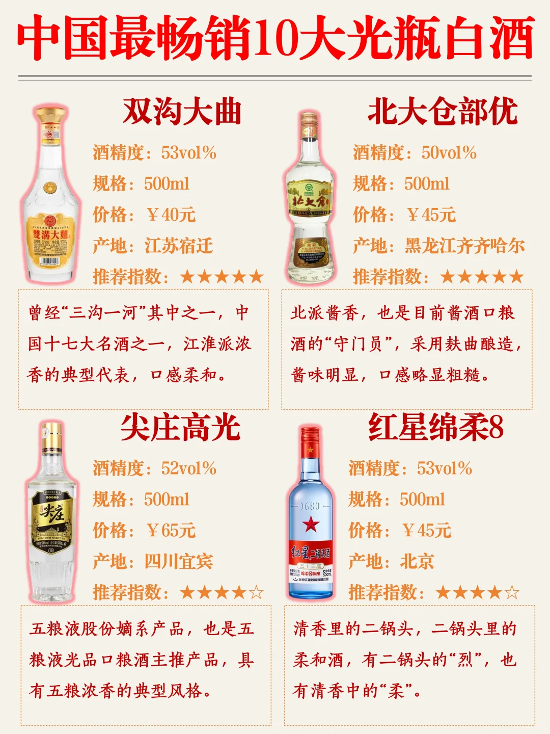 【收藏】中国最畅销10大光瓶白酒❗