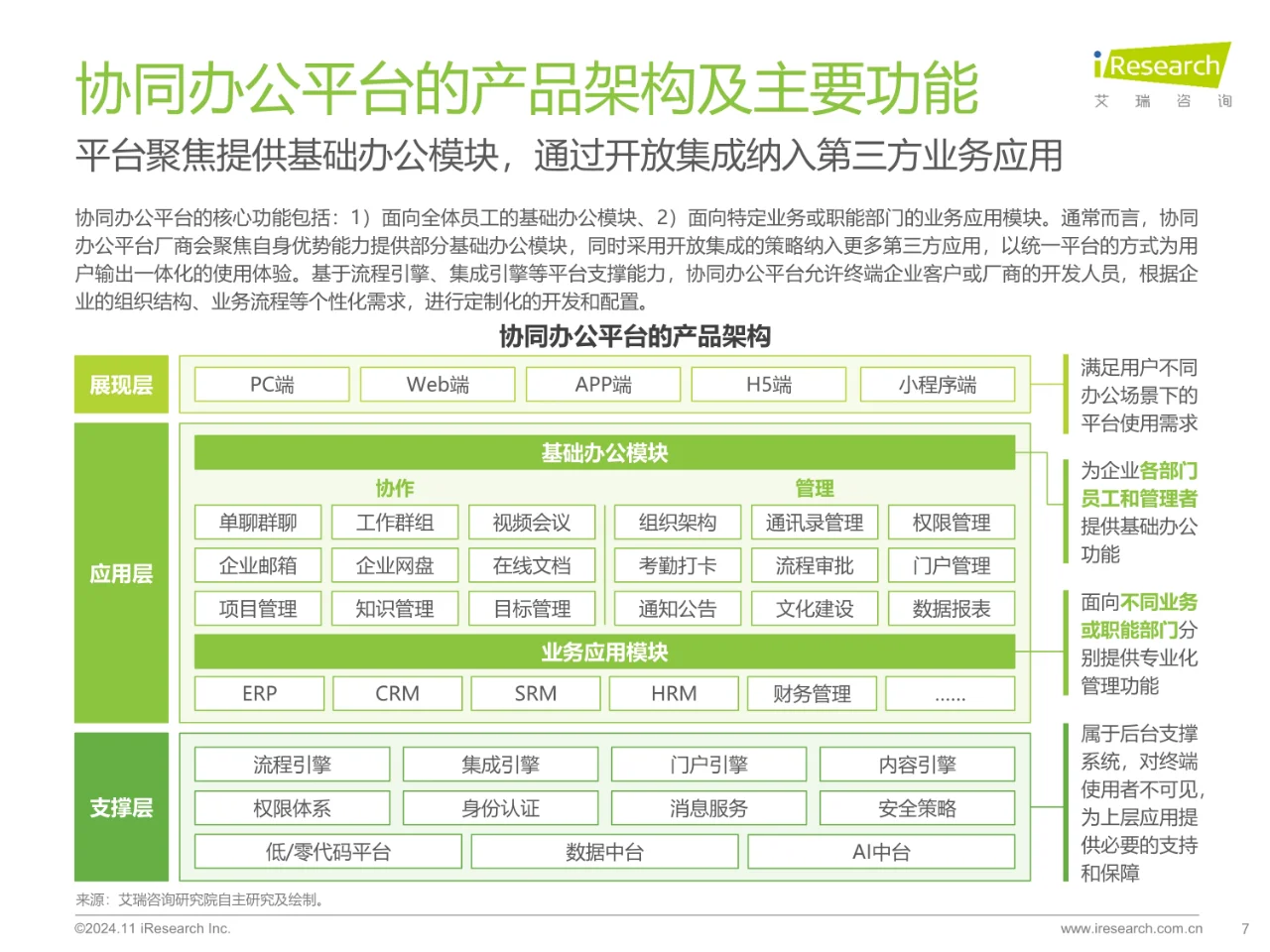 2024年中国协同办公平台行业研究报告