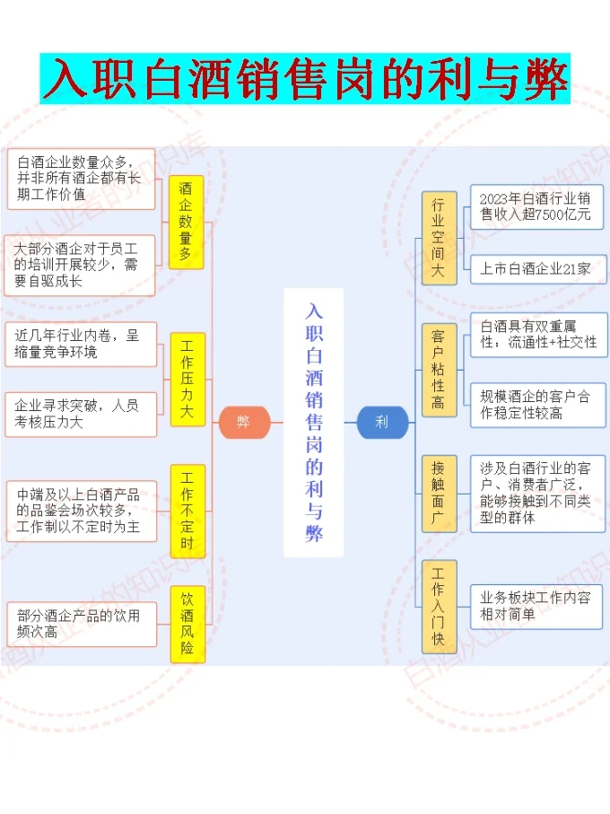入职白酒销售岗的利与弊