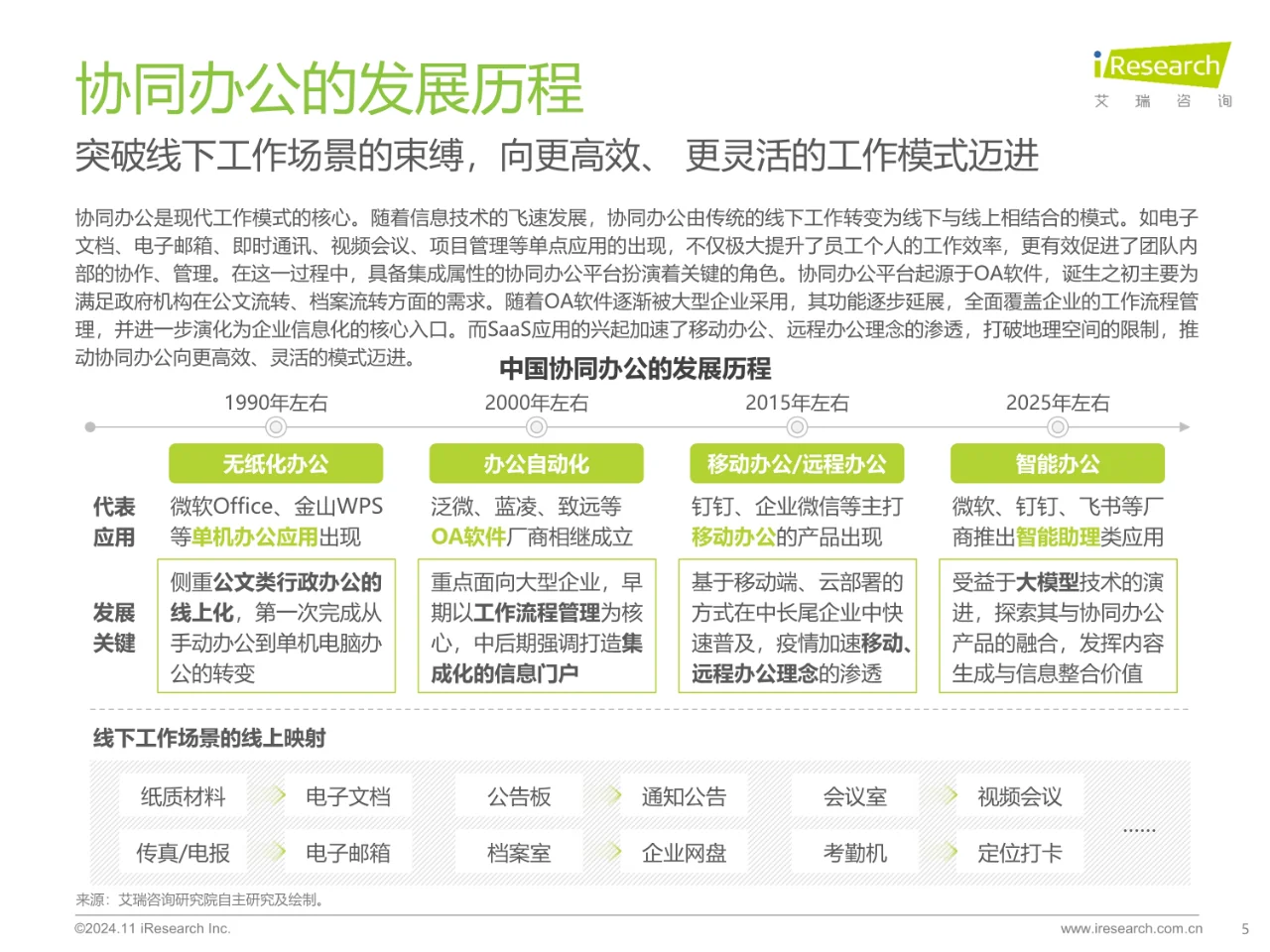 2024年中国协同办公平台行业研究报告