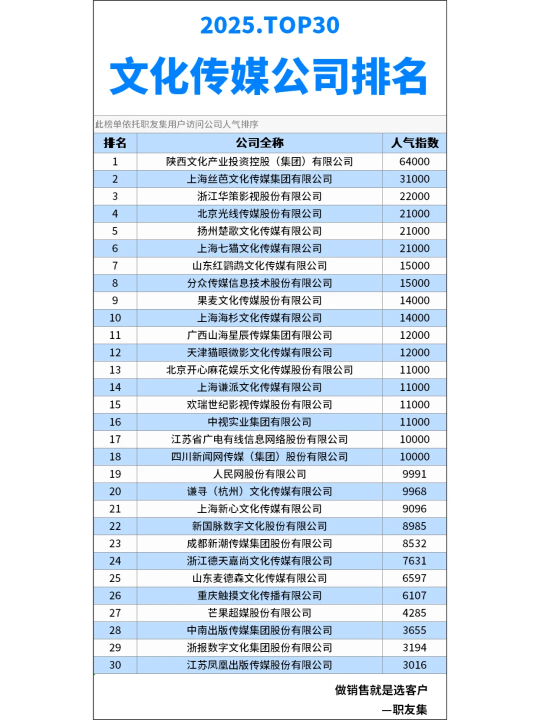 2025年中国‌文化传媒公司排行榜