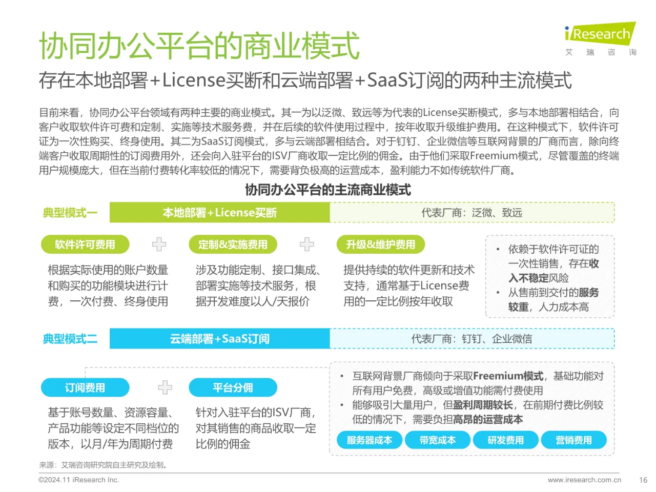 2024年中国协同办公平台行业研究报告