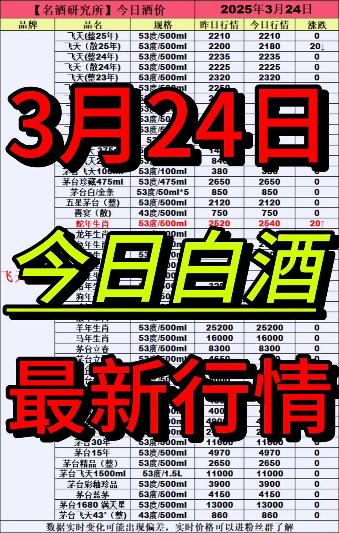 ❤3月24日今日白酒行情最新动态❤