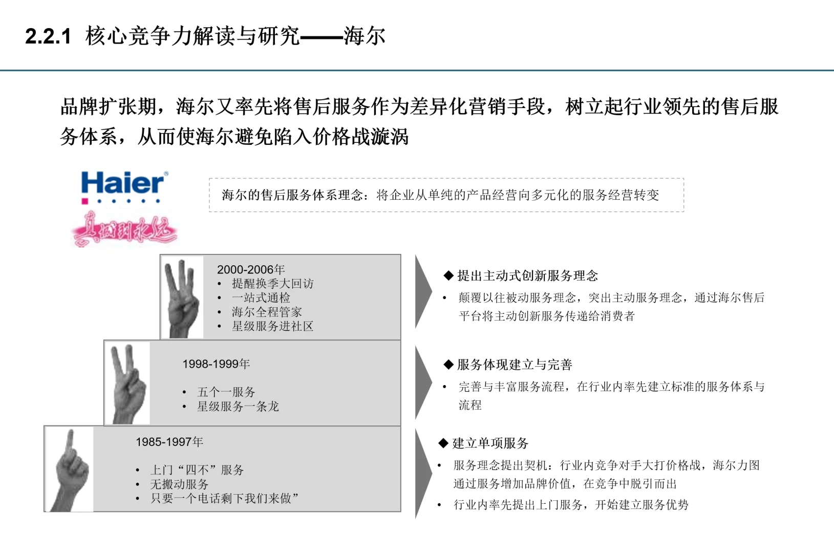 标杆研究不知道怎么做？看这里