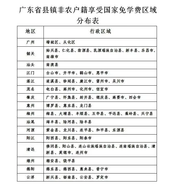广州公办中专三二分段