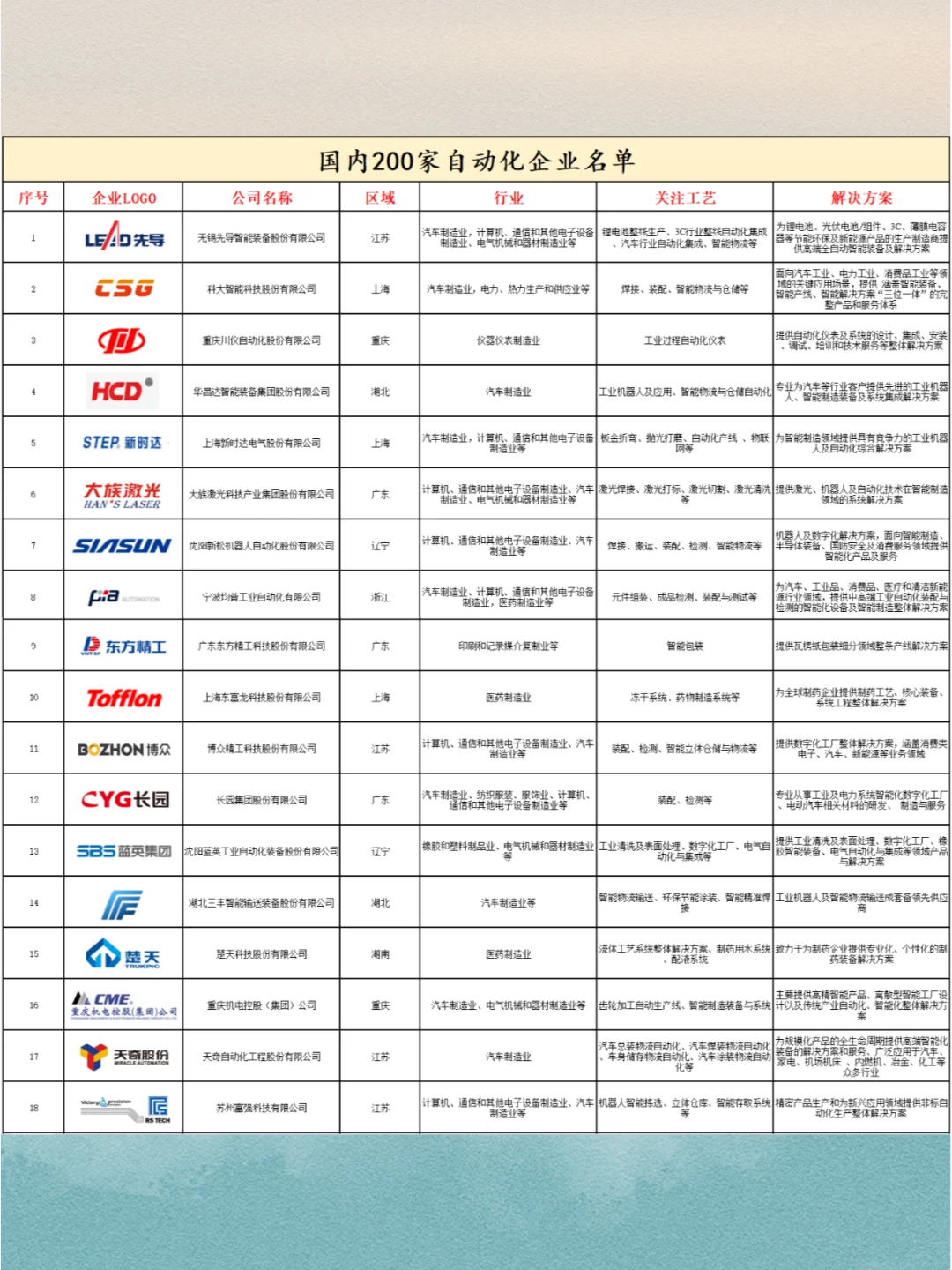 国内前200家的机械企业，存下吧！很难找的