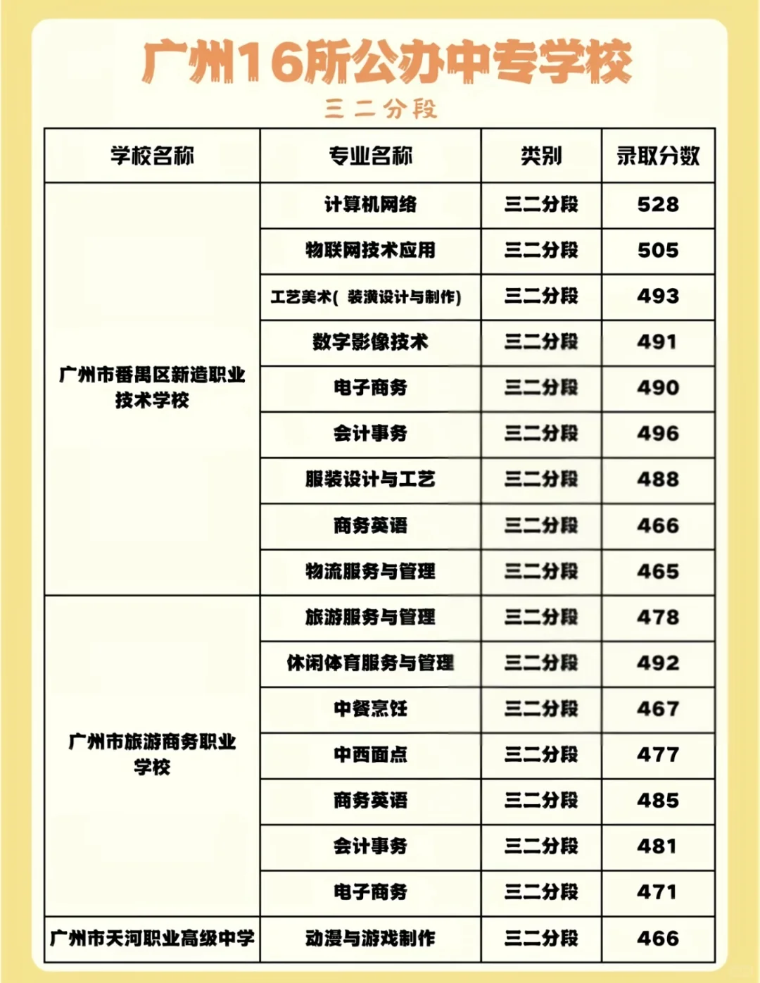 广州公办中专三二分段
