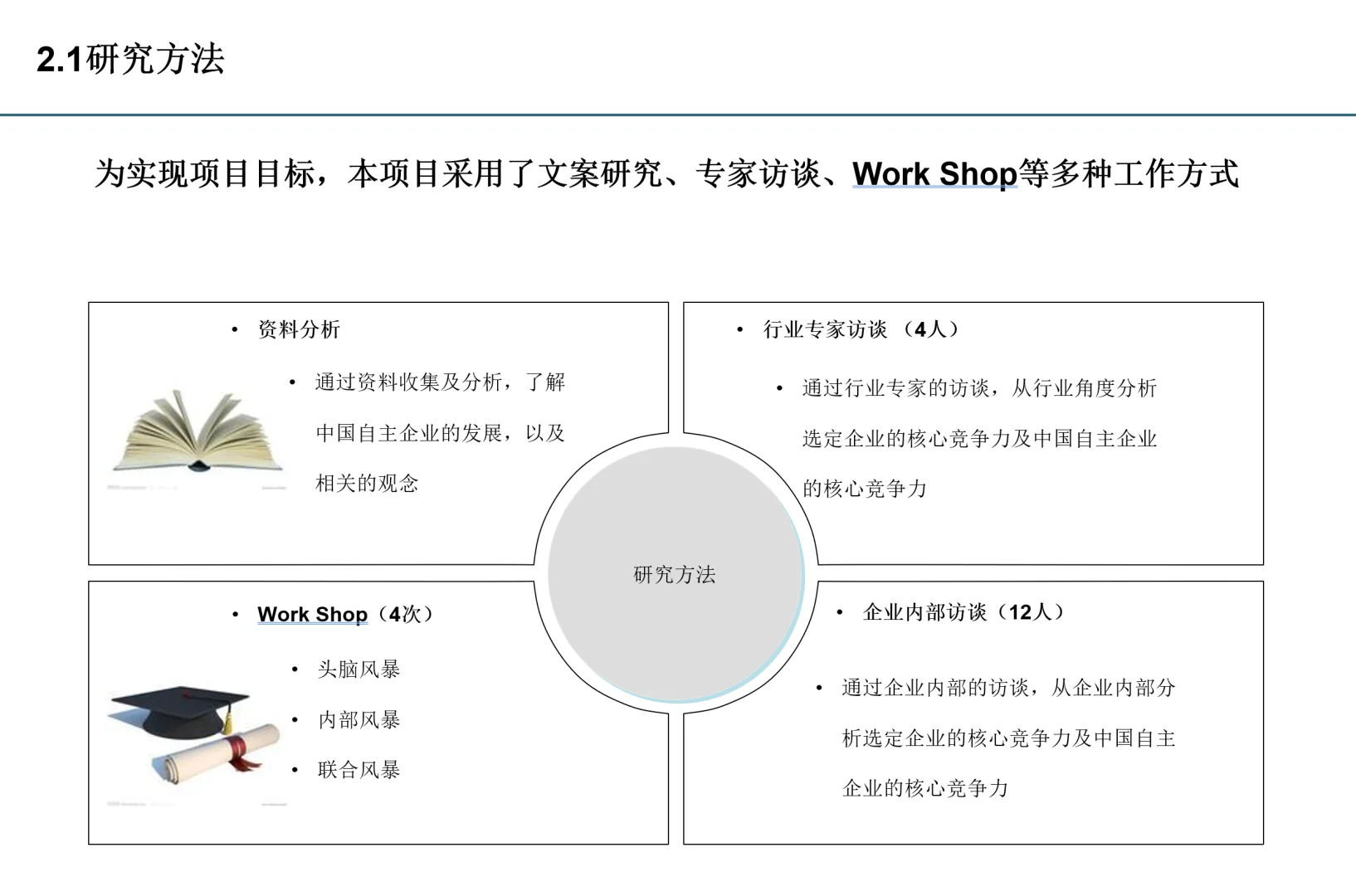 标杆研究不知道怎么做？看这里