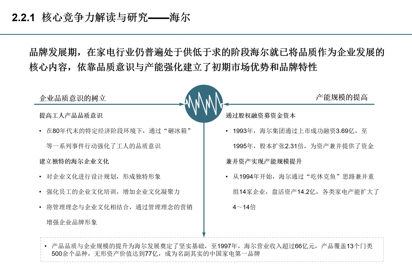 标杆研究不知道怎么做？看这里