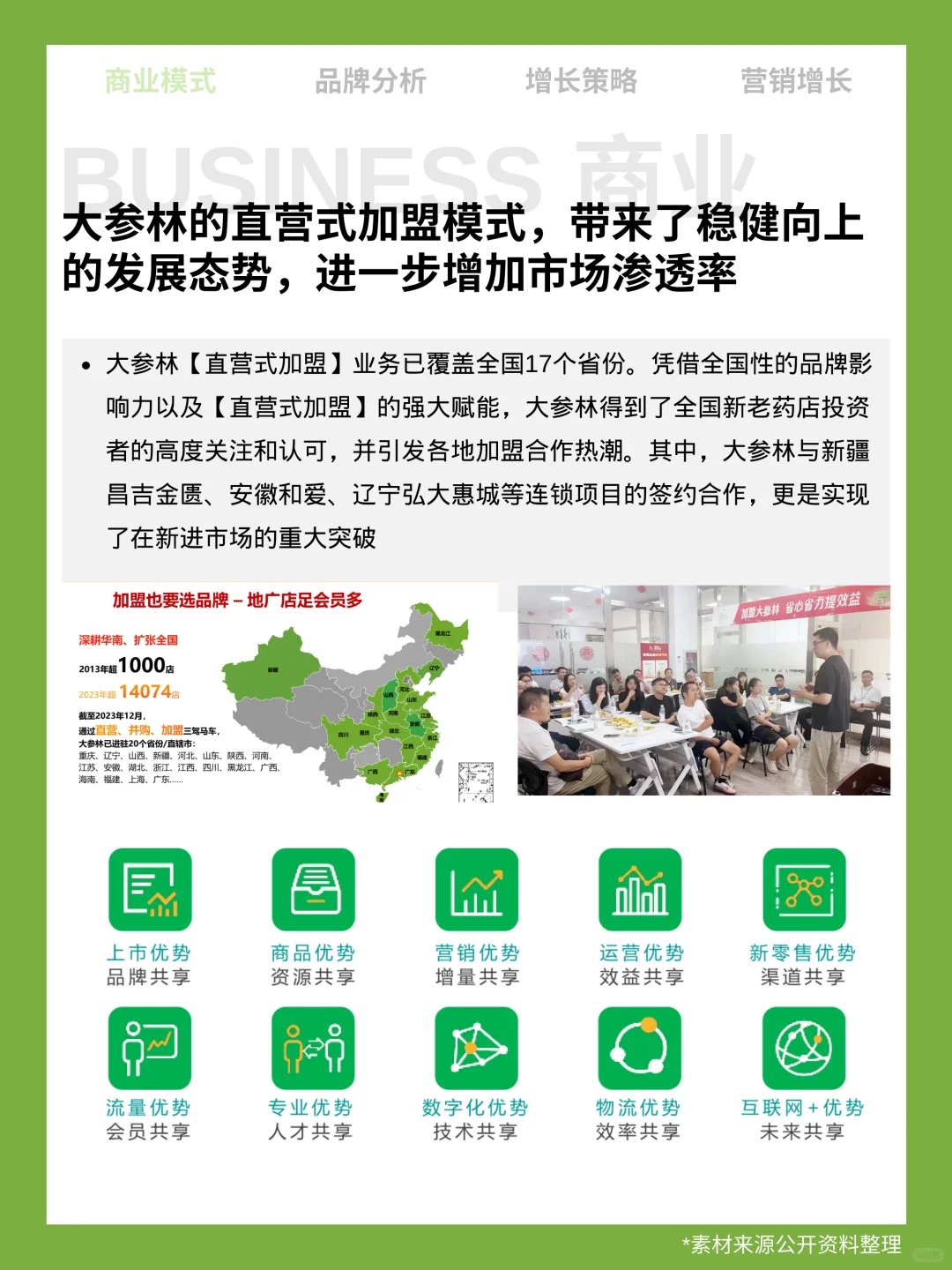 想进入大健康产业，先看大参林的商业模式