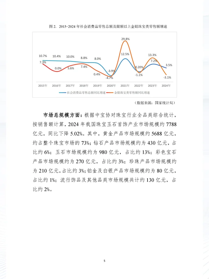一篇报告读懂2024中国珠宝行业发展情况