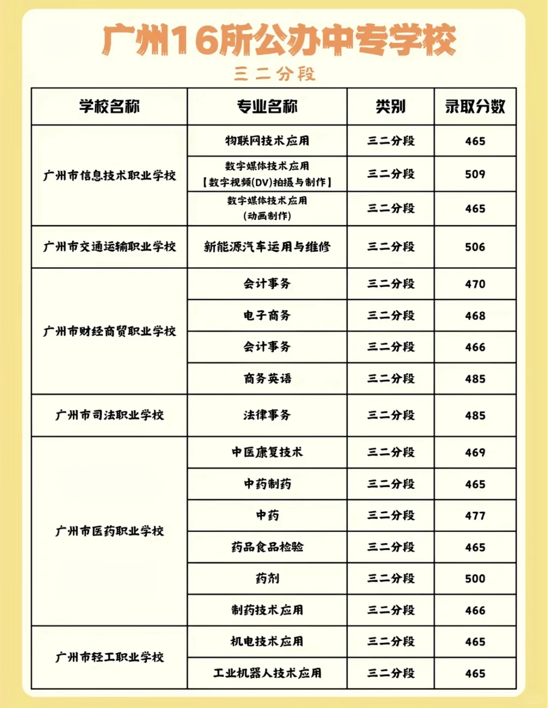 广州公办中专三二分段