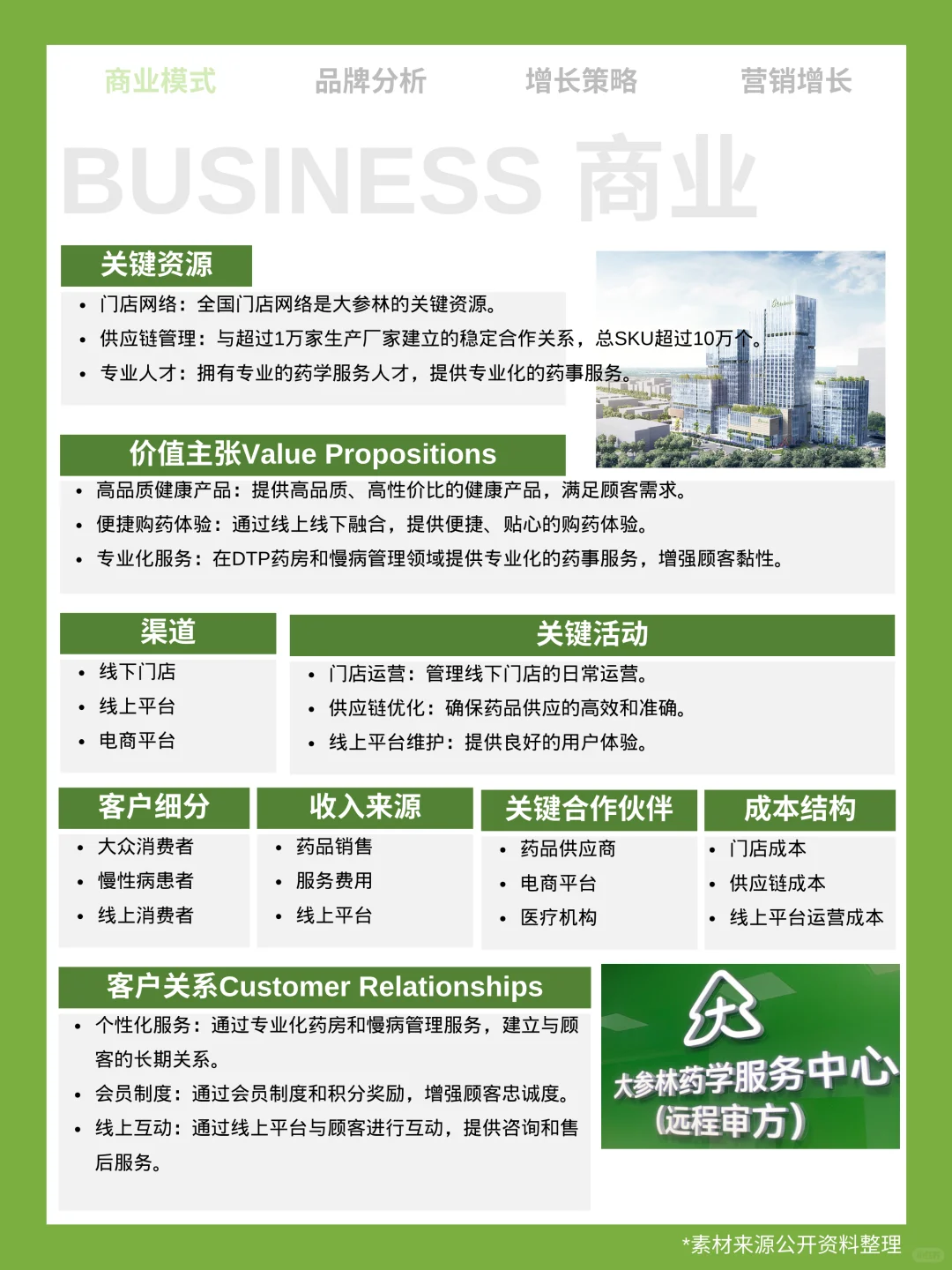 想进入大健康产业，先看大参林的商业模式
