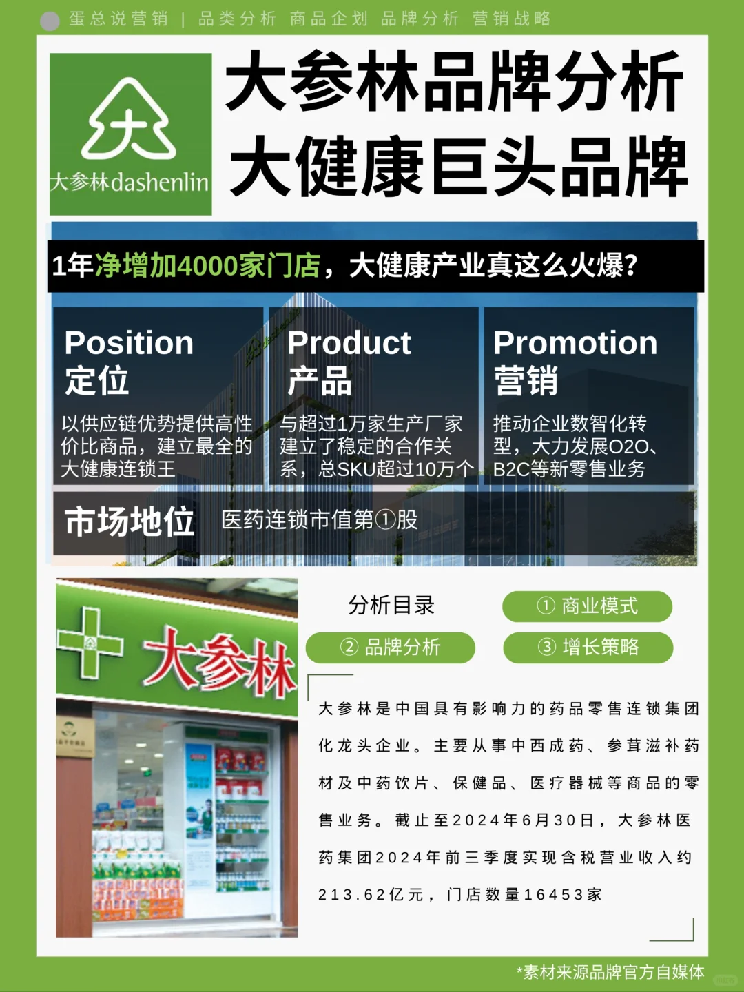 想进入大健康产业，先看大参林的商业模式