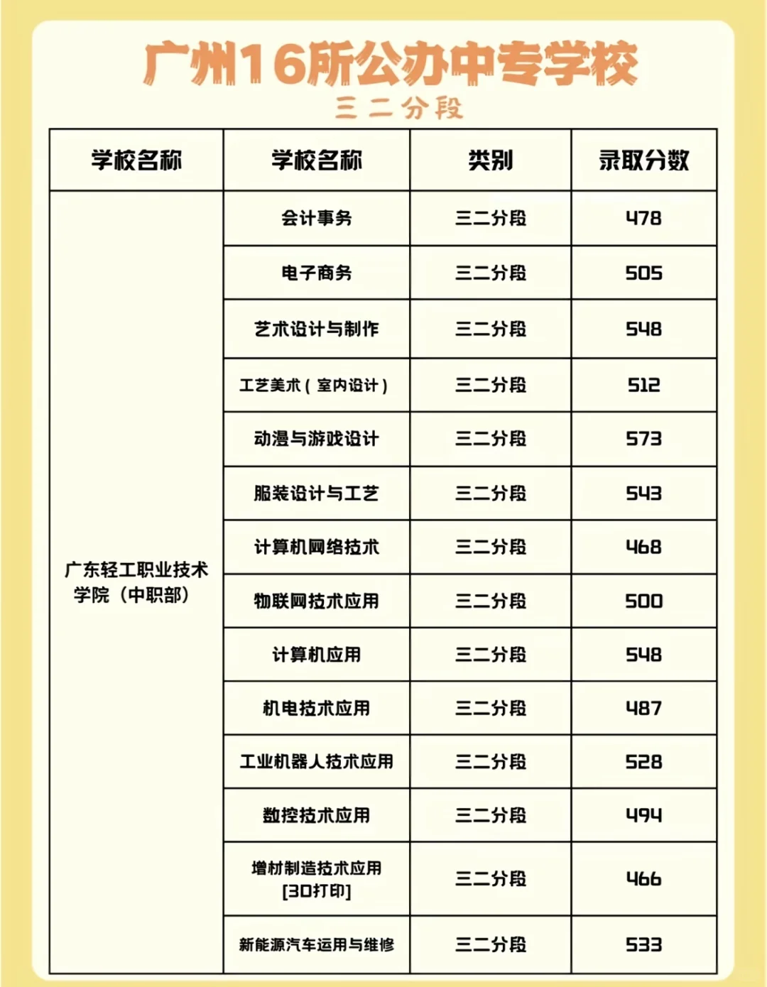 广州公办中专三二分段