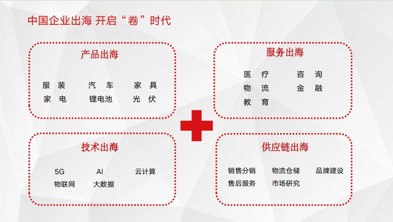 2025中国企业跨境电商行业洞察报告|42页
