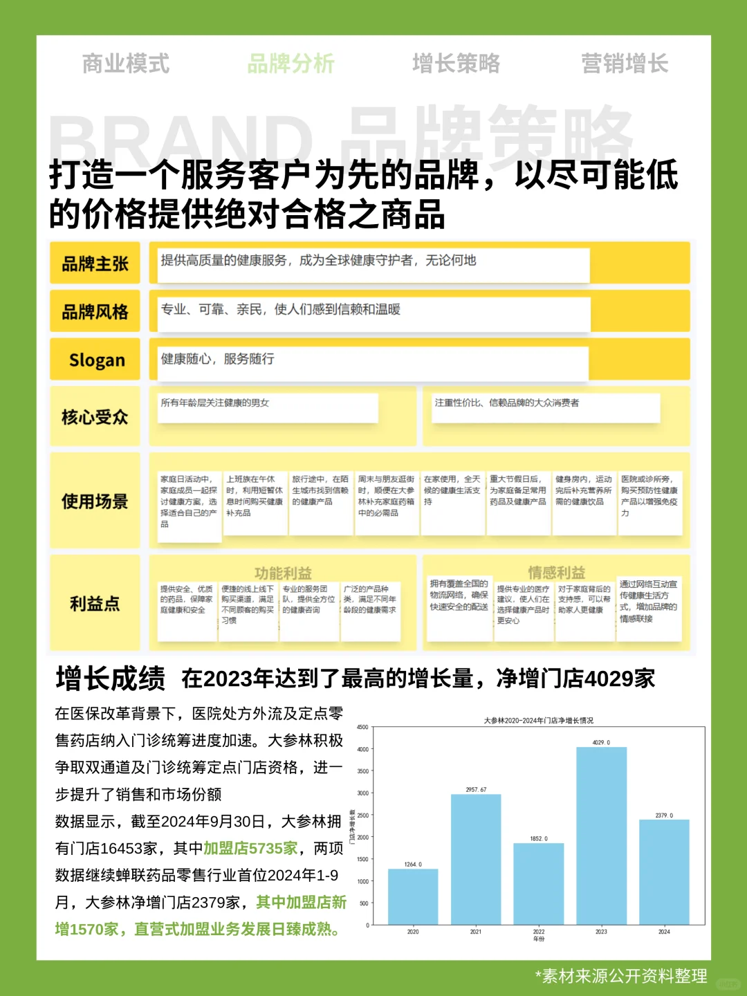 想进入大健康产业，先看大参林的商业模式