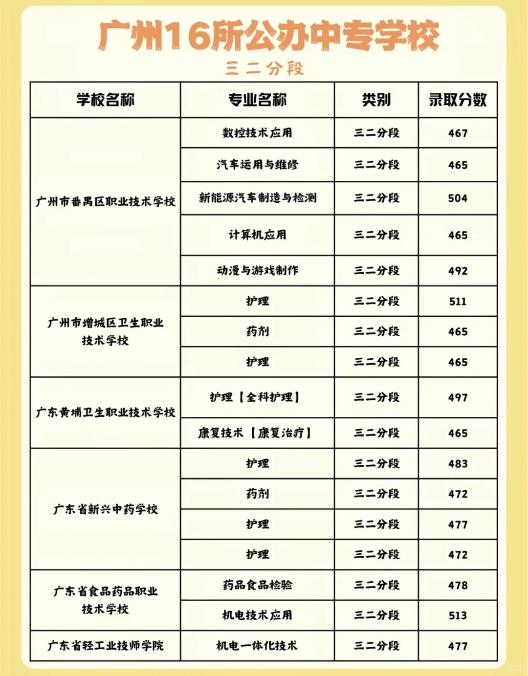 广州公办中专三二分段