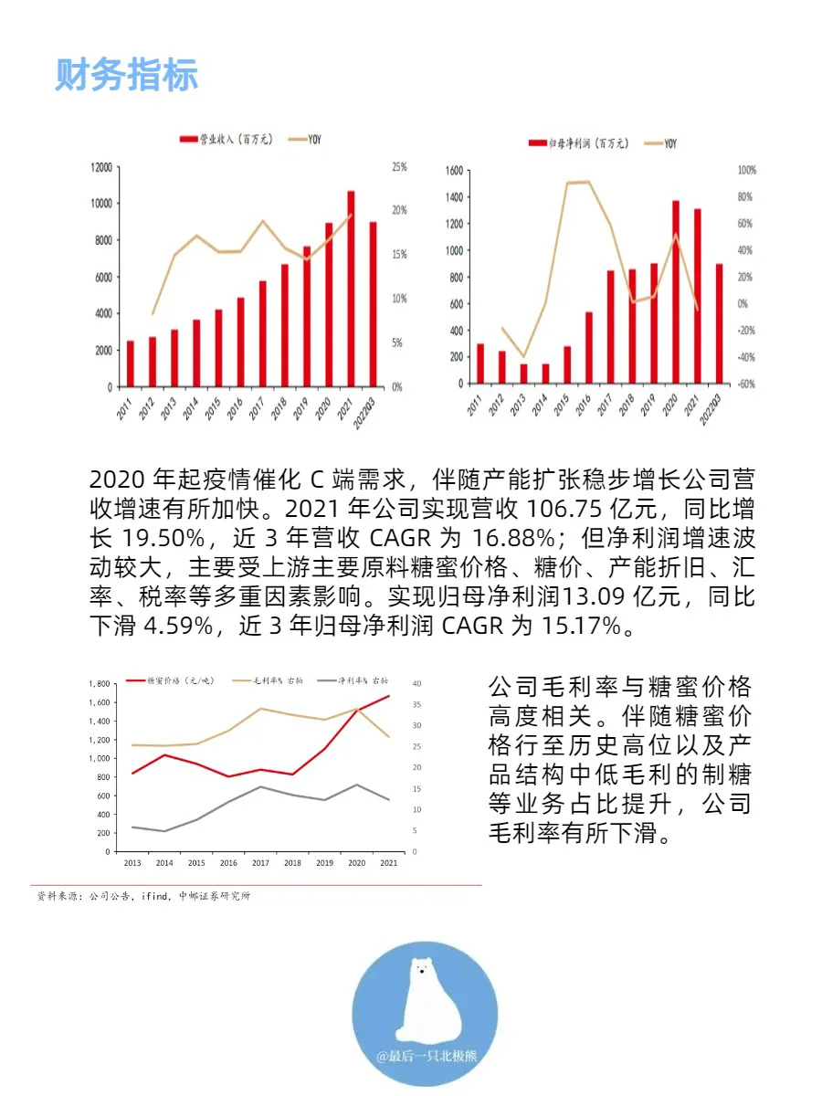 全宇宙最好的酵母公司