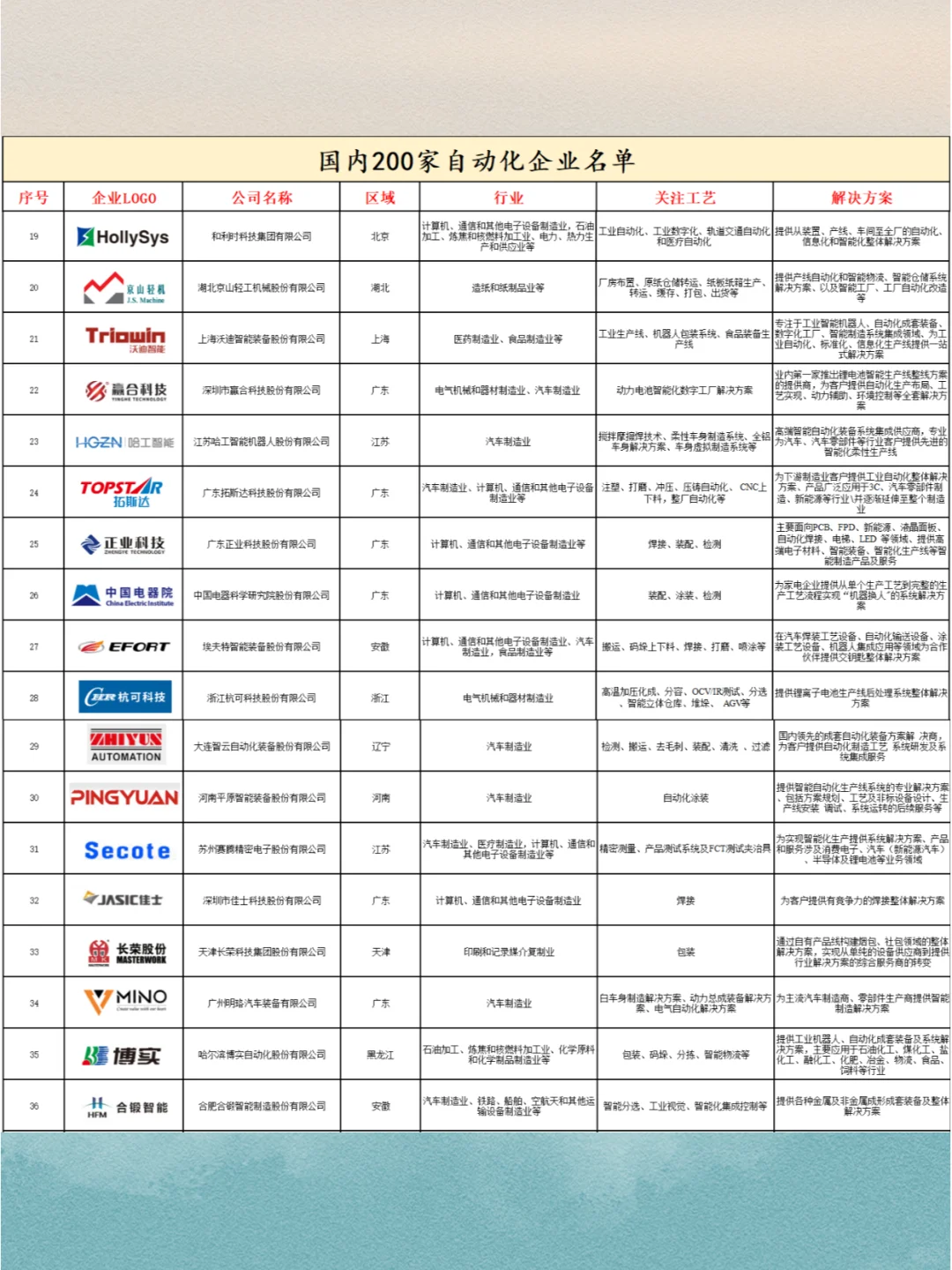 国内前200家的机械企业，存下吧！很难找的