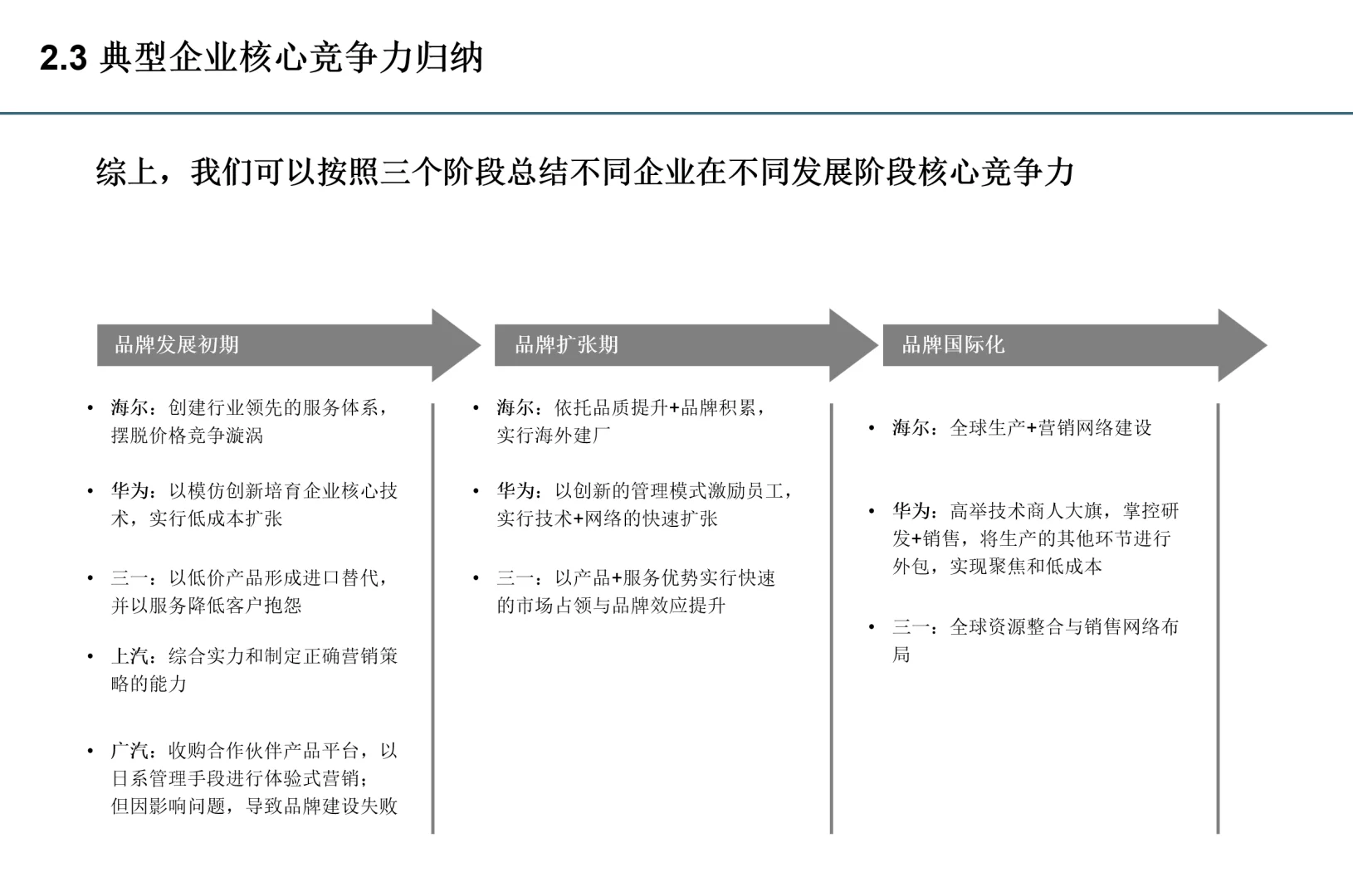 标杆研究不知道怎么做？看这里