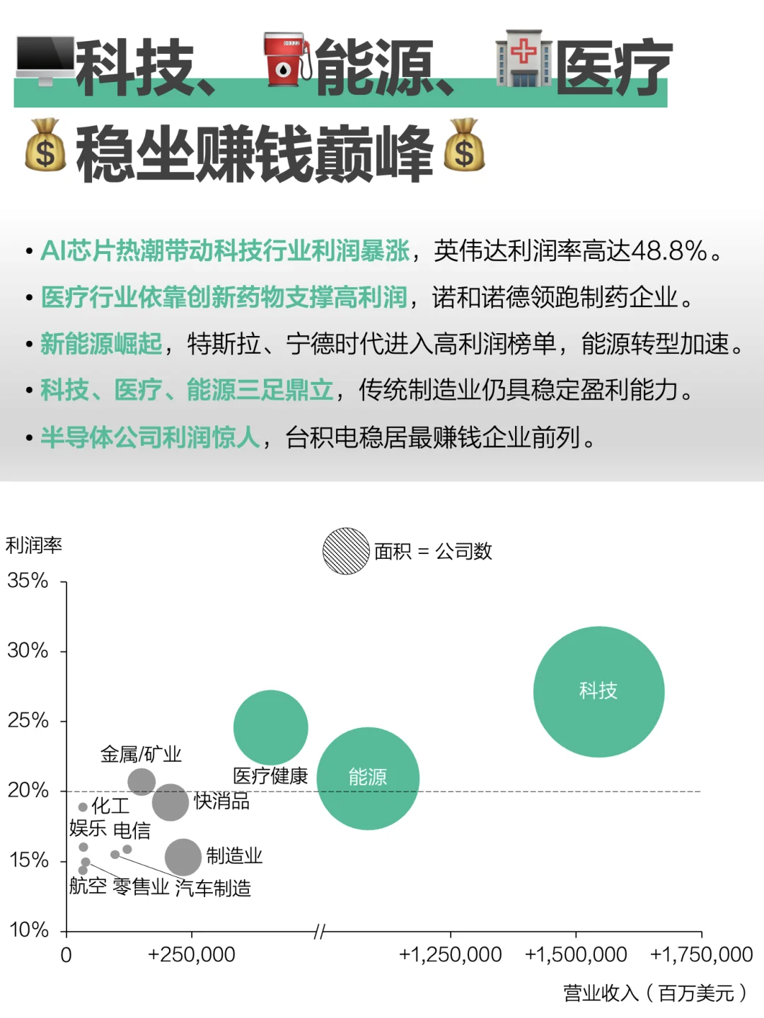 ?全球最赚钱企业TOP50?