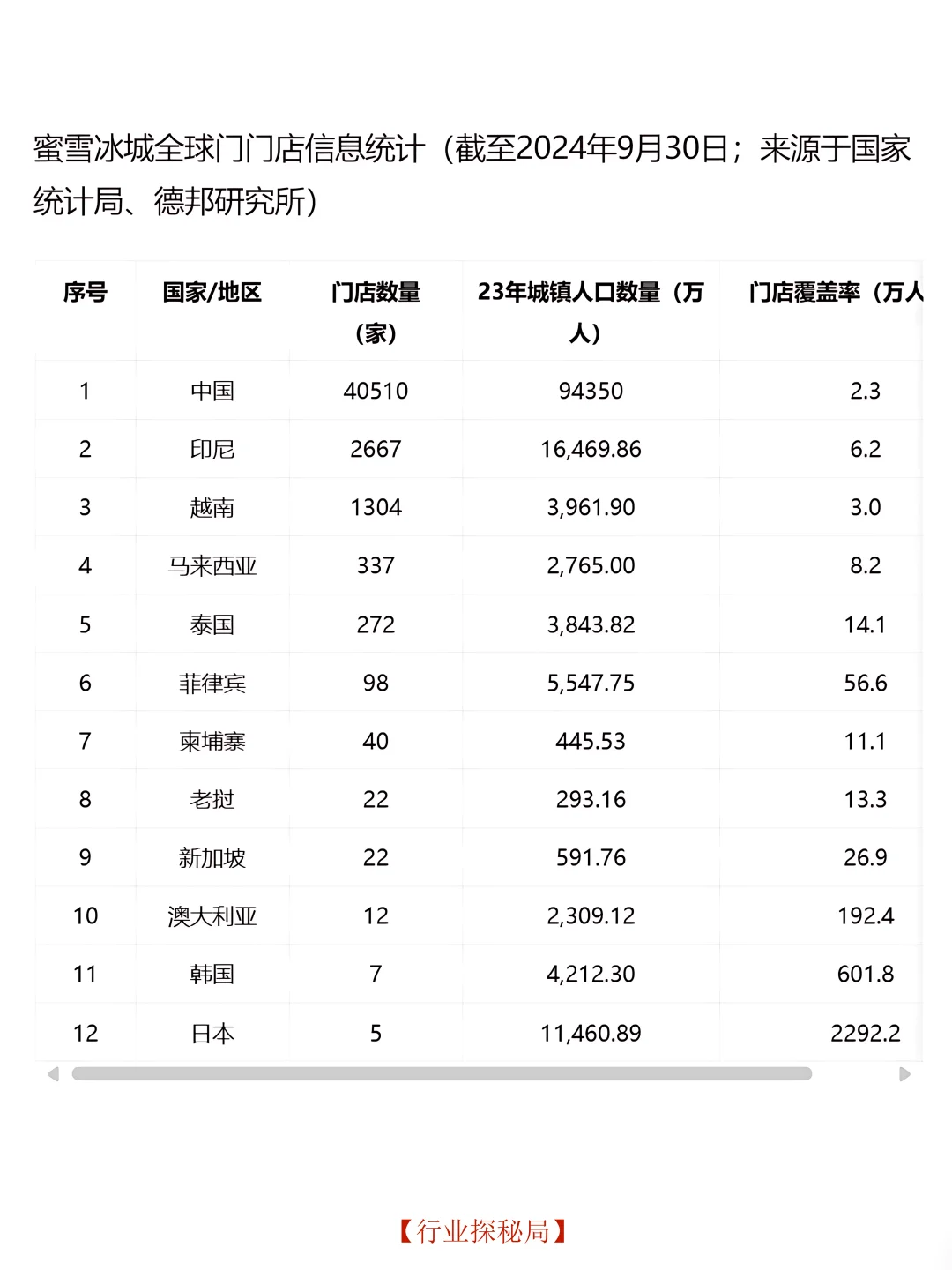 揭秘蜜雪冰城上市后首份成绩单