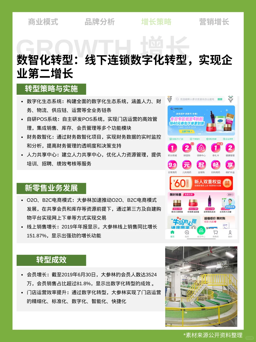 想进入大健康产业，先看大参林的商业模式