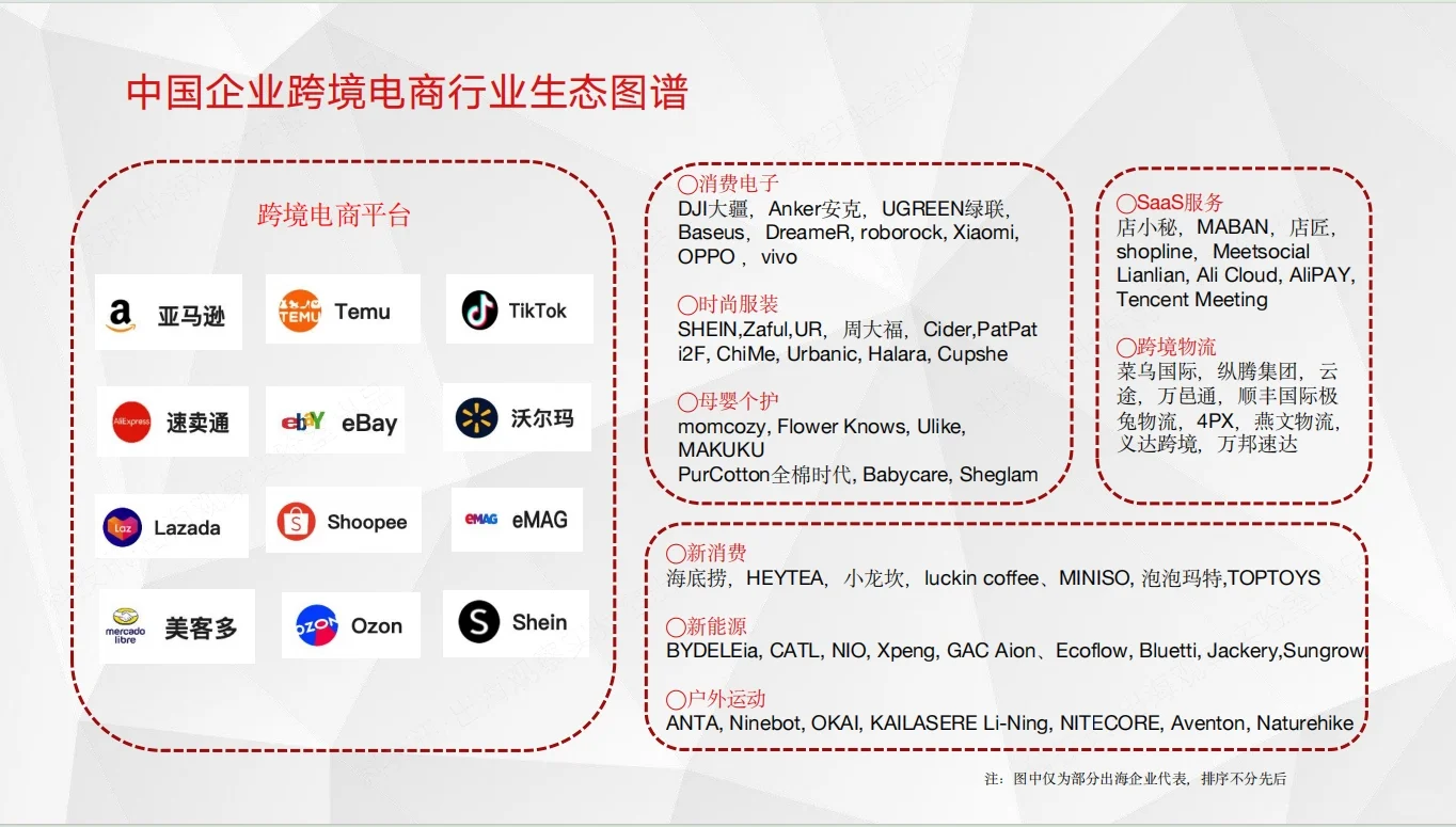 2025中国企业跨境电商行业洞察报告|42页